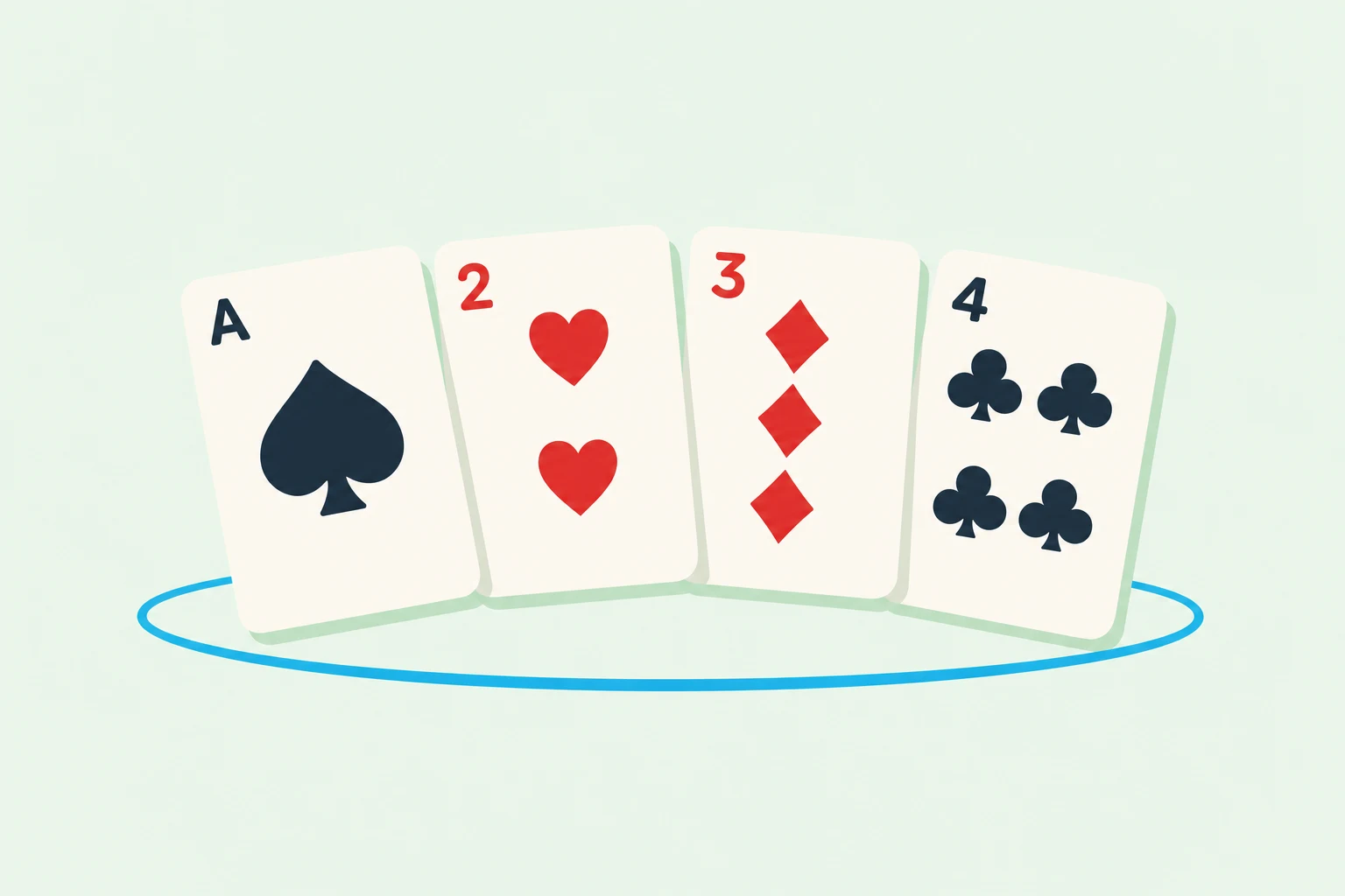 Badugi poker: four cards of different suits and low ranks, ace through four, forming the best possible badugi.