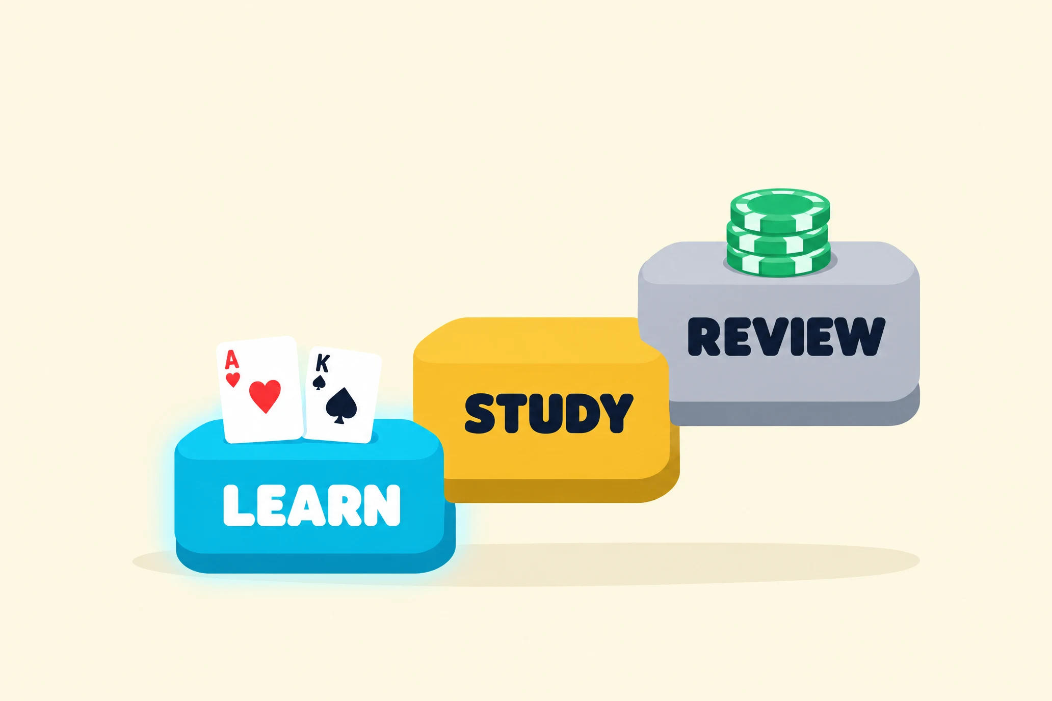 Three chunky blocks climb to the right on a cream background. The bottom block glows cyan and reads LEARN, with the ace of hearts and the king of spades standing on it. A yellow block reading STUDY comes next, and the top block, grey and reading REVIEW, holds a short stack of three green chips.