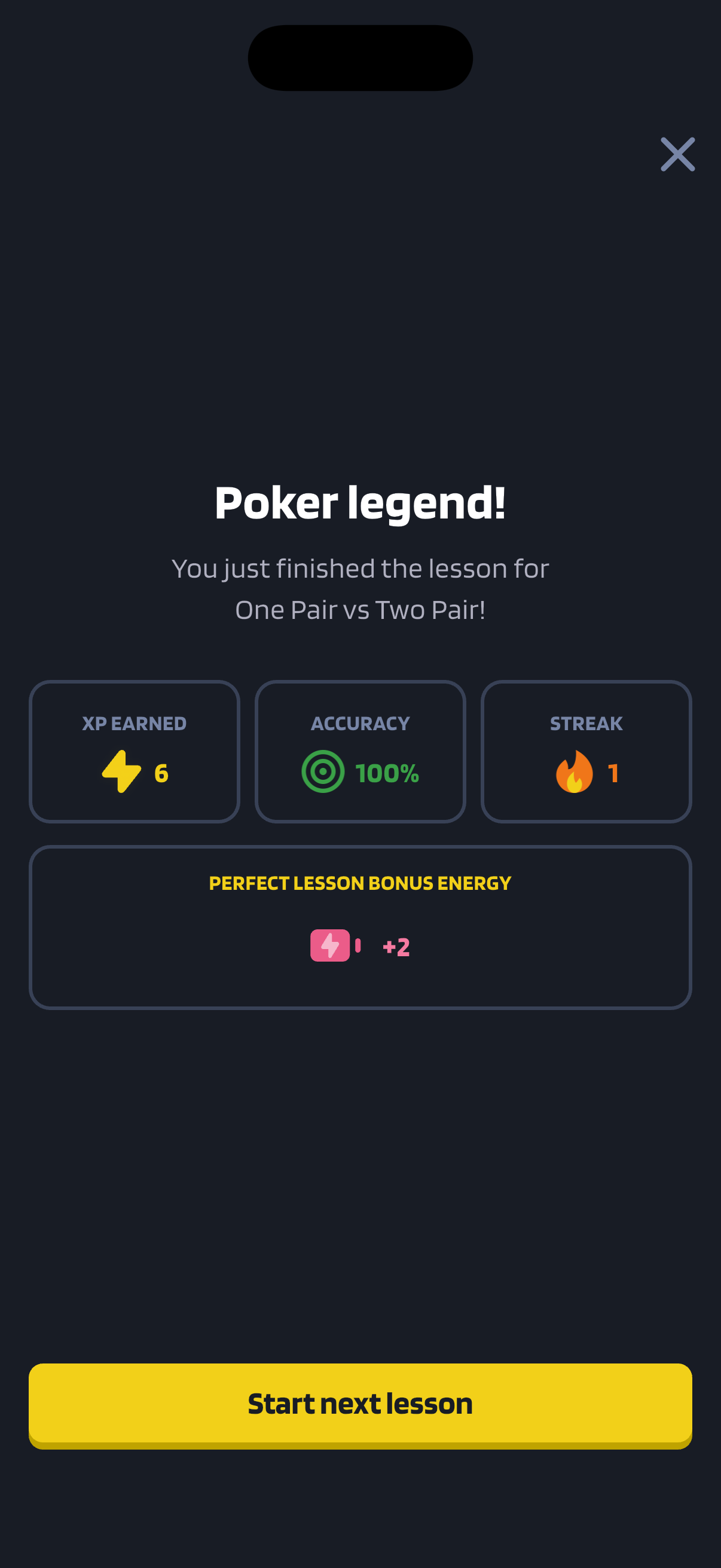 Poker Skill's lesson result screen reading Poker legend!, you just finished the lesson for One Pair vs Two Pair, with 6 XP earned, 100% accuracy, a streak of 1, a perfect lesson bonus energy of +2 and a Start next lesson button.