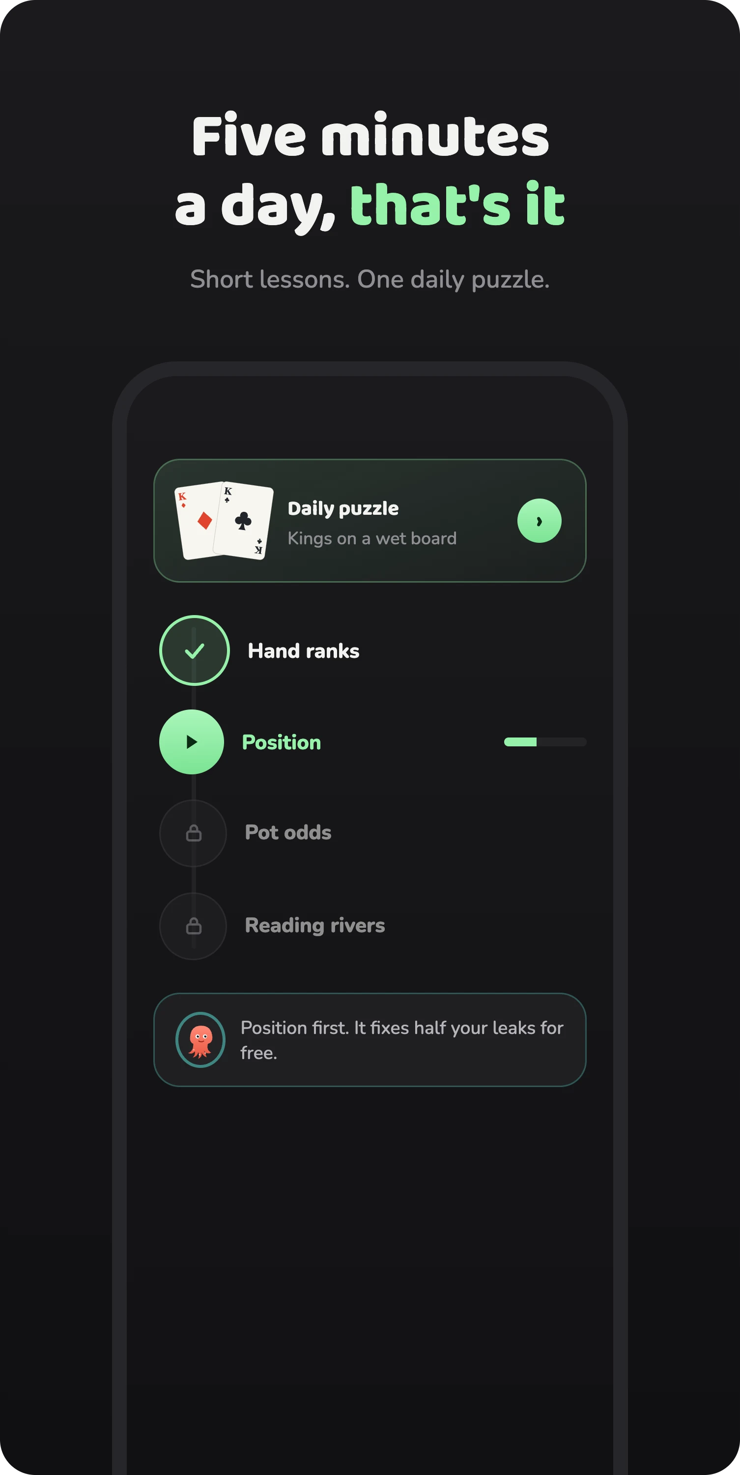 Ollin Google Play screenshot headed Five minutes a day, that's it, with the line Short lessons. One daily puzzle. A Daily puzzle card reads Kings on a wet board, above a lesson path: Hand ranks done, Position in progress, Pot odds and Reading rivers locked. A coach note says Position first. It fixes half your leaks for free.