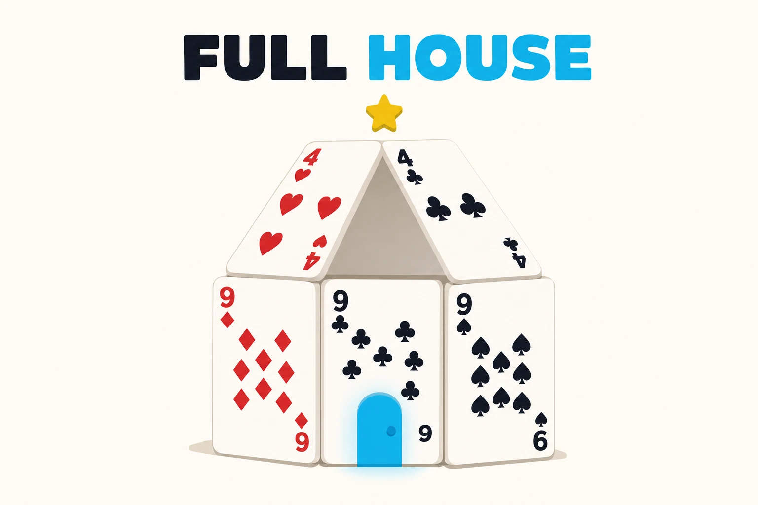 Flat illustration on warm paper under a header reading FULL HOUSE, with HOUSE in cyan. A small house built from five playing cards: three nines in diamonds, clubs, and spades standing as walls, roofed by the four of hearts and four of clubs, with a glowing cyan front door and a yellow star above the peak.