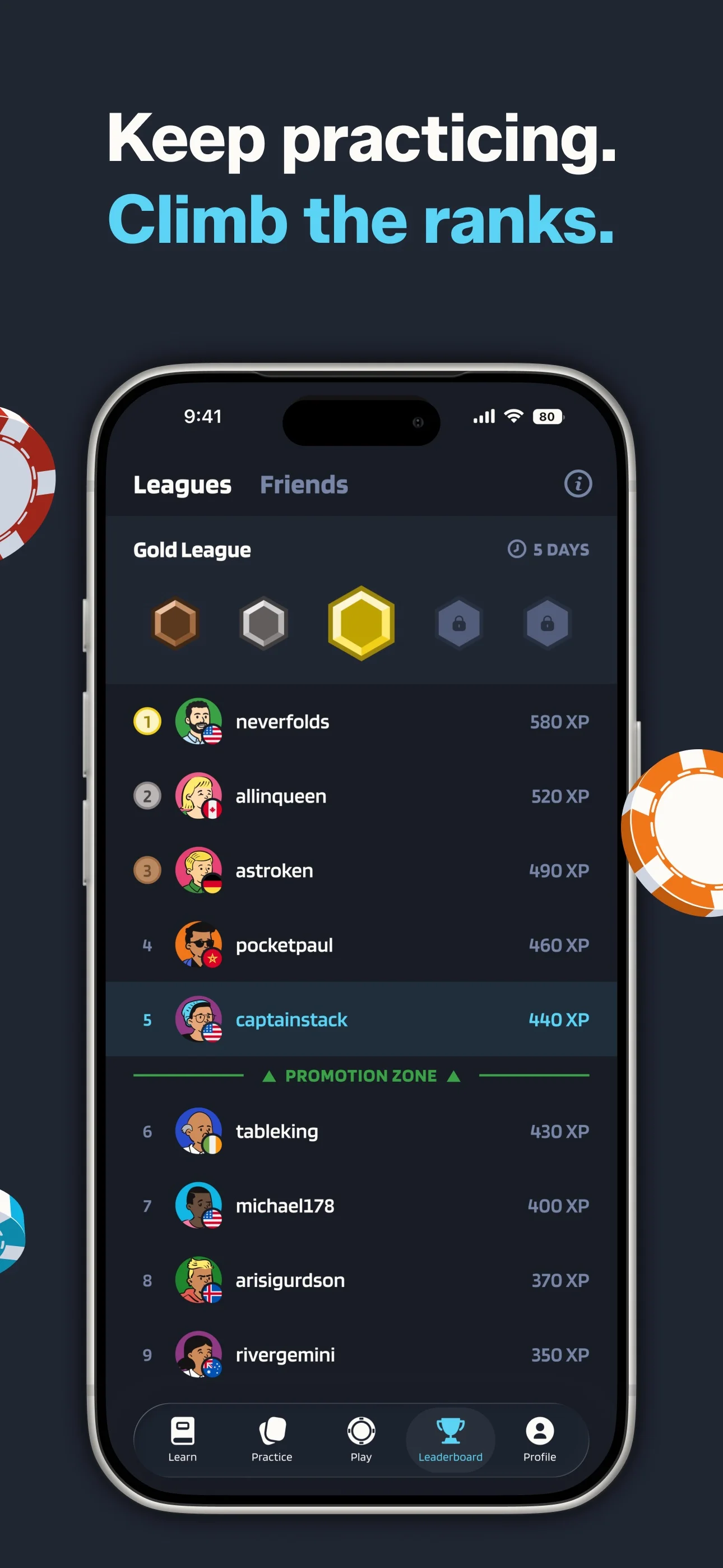 Poker Skill App Store screenshot about climbing the ranks: the Leagues tab for a Gold League with five days left, nine players ranked by XP from 580 down to 350 and a promotion zone line below fifth place.