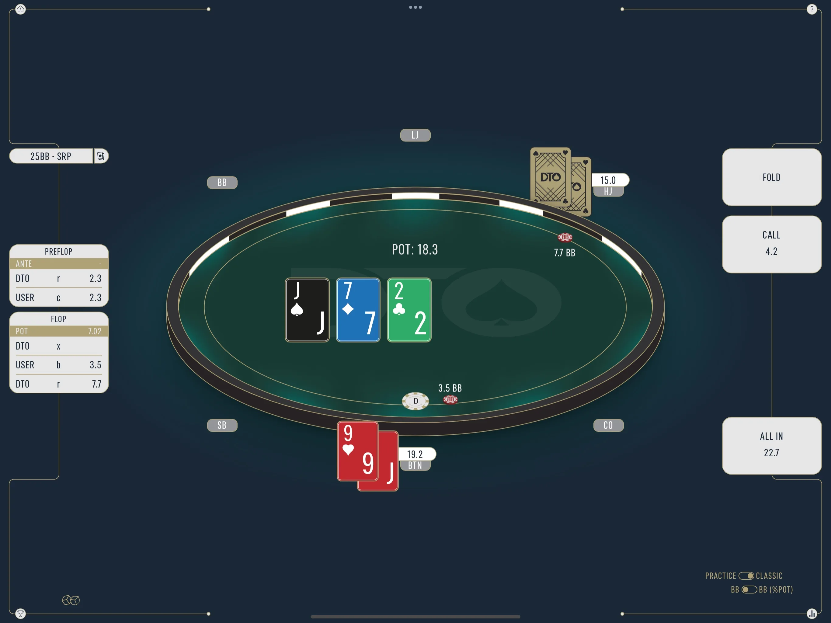 DTO Poker's tournament trainer on an iPad: a 25 big blind single-raised pot on a jack, seven, two flop, where you hold the nine and jack of hearts on the button and DTO's bot raises to 7.7 big blinds, with Fold, Call 4.2 and All in 22.7 buttons on the right.