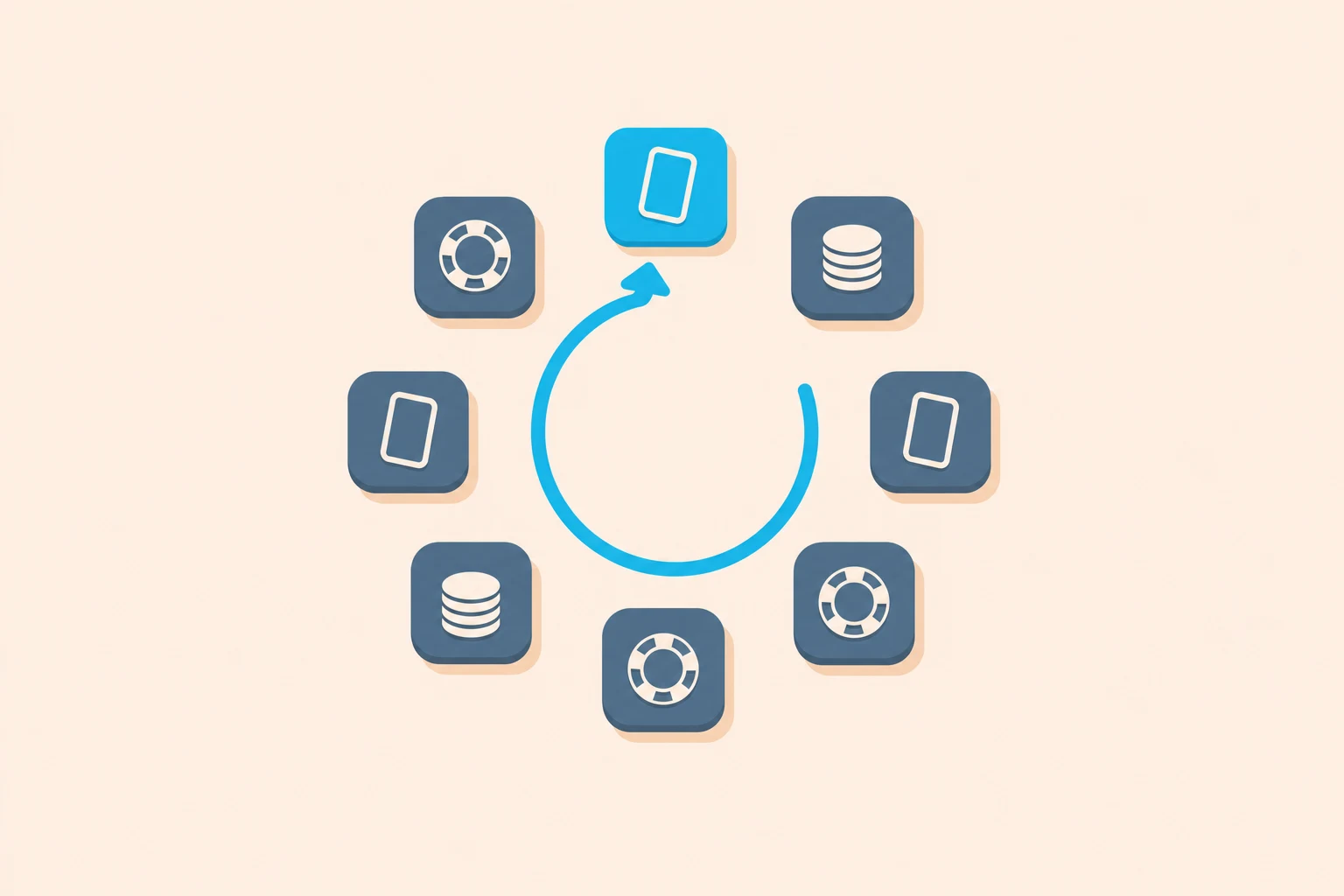 Mixed games rotation diagram: eight card and chip tiles in a ring, with a cyan arrow pointing at the game currently in play.