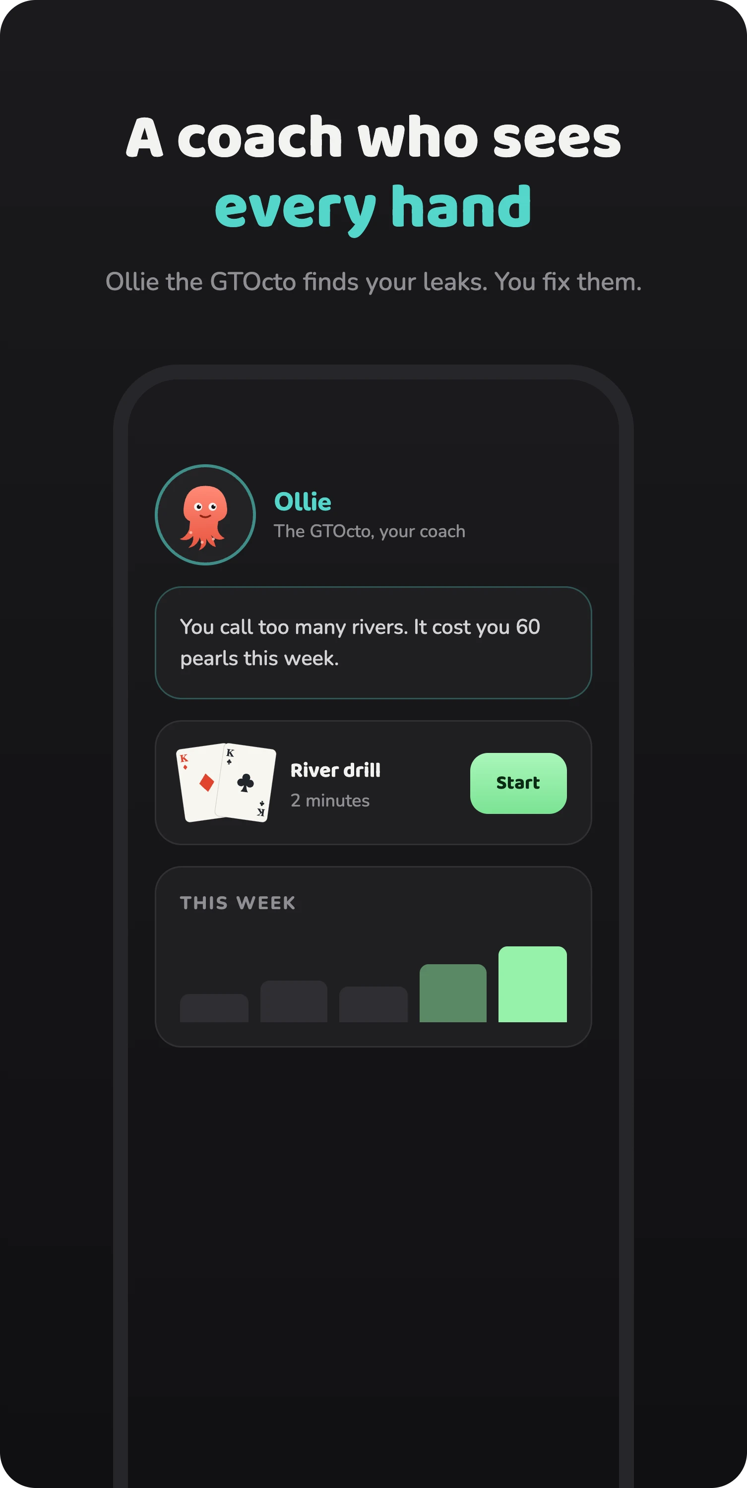Ollin Google Play screenshot headed A coach who sees every hand. Ollie, drawn as an orange octopus, says: You call too many rivers. It cost you 60 pearls this week. Below sit a two-minute River drill with a Start button and a This week bar chart.