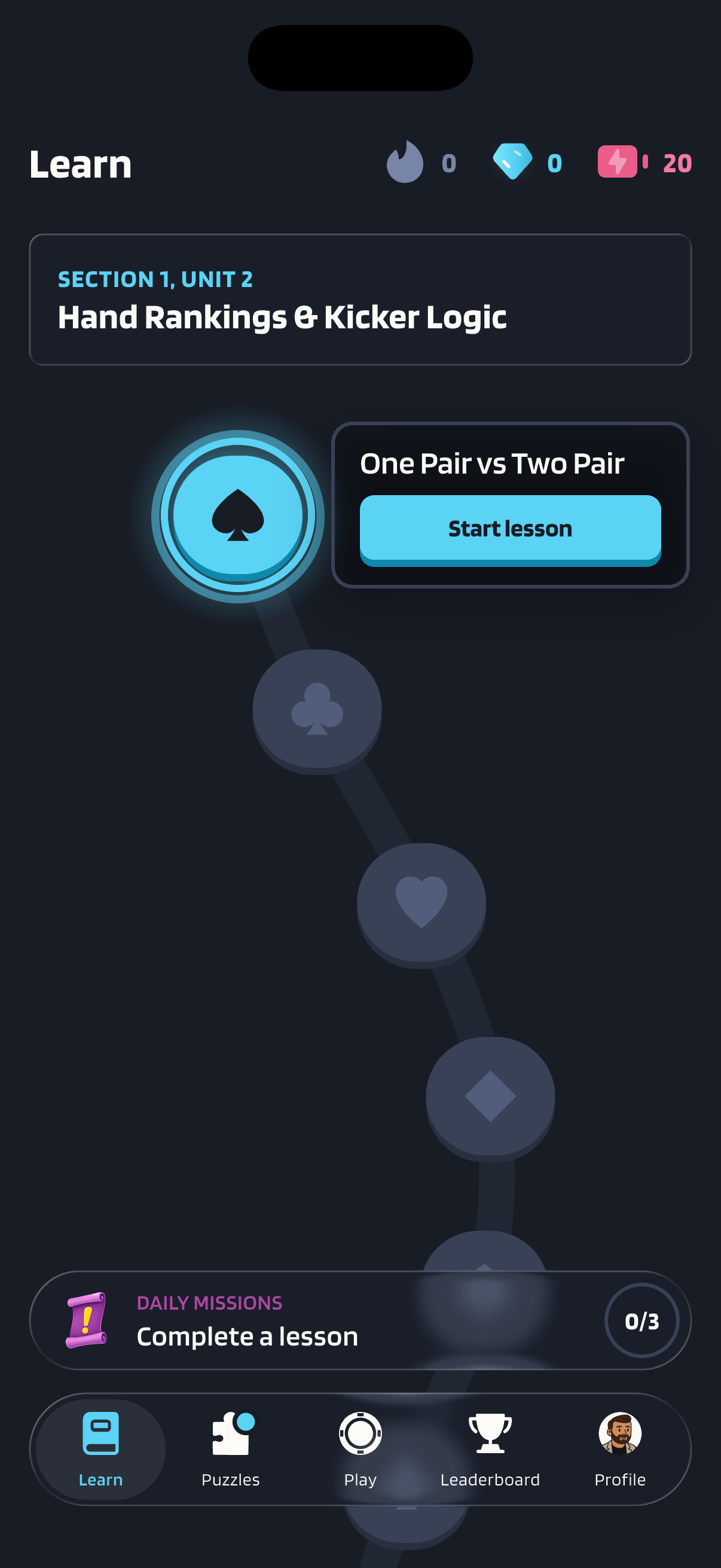 Poker Skill's Learn tab at Section 1, Unit 2, Hand Rankings & Kicker Logic, with a Start lesson button for One Pair vs Two Pair, the next lessons in grey along the path and a daily mission to complete a lesson below.