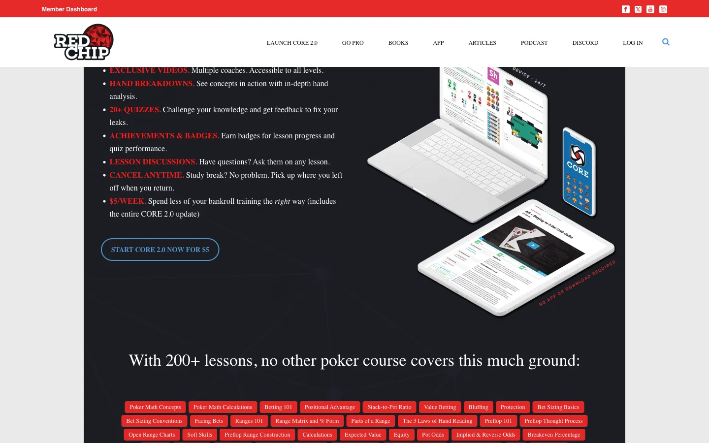Red Chip Poker's CORE page listing what the course includes, from exclusive videos by several coaches, hand breakdowns and quizzes to lesson discussions, cancel anytime and $5 a week, beside a laptop, tablet and phone showing CORE, above the line with 200+ lessons, no other poker course covers this much ground.