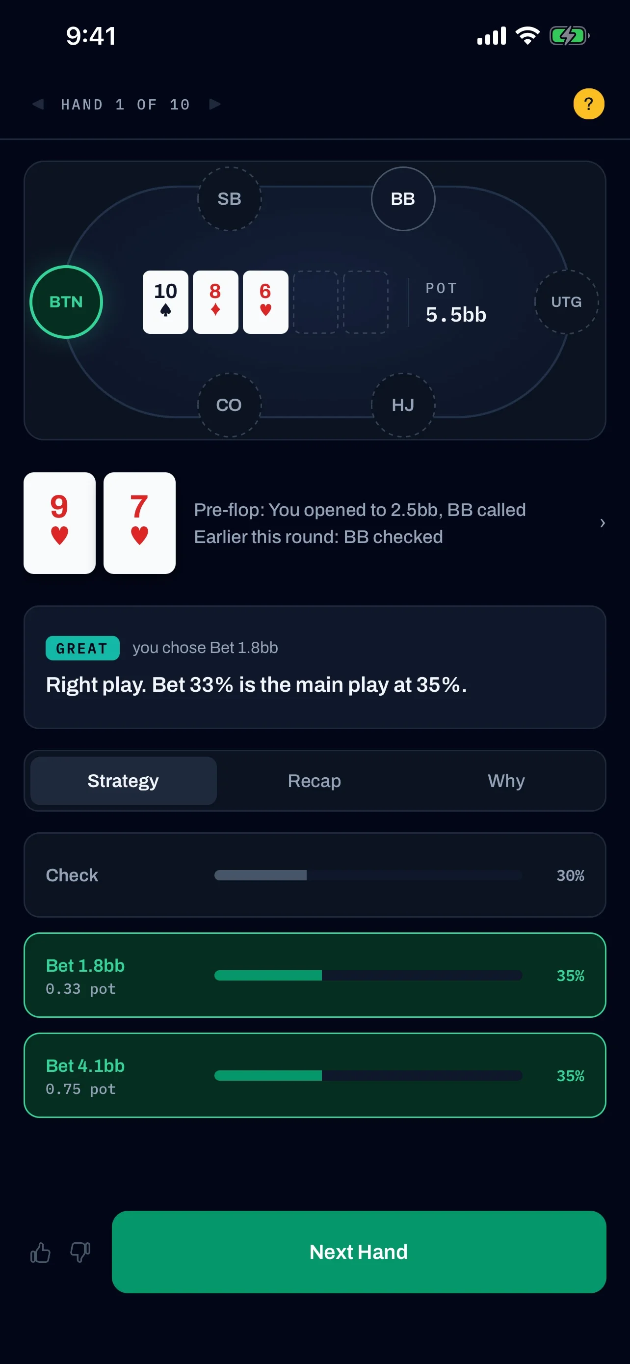 Poker Sense App Store screenshot of the verdict on hand 1 of 10: nine and seven of hearts on the button against a ten, eight, six flop, with a GREAT badge for betting 1.8 big blinds. The verdict reads 'Right play. Bet 33% is the main play at 35%.' Below it, Strategy, Recap and Why tabs sit above bars for check at 30 percent and two bet sizes at 35 percent each.
