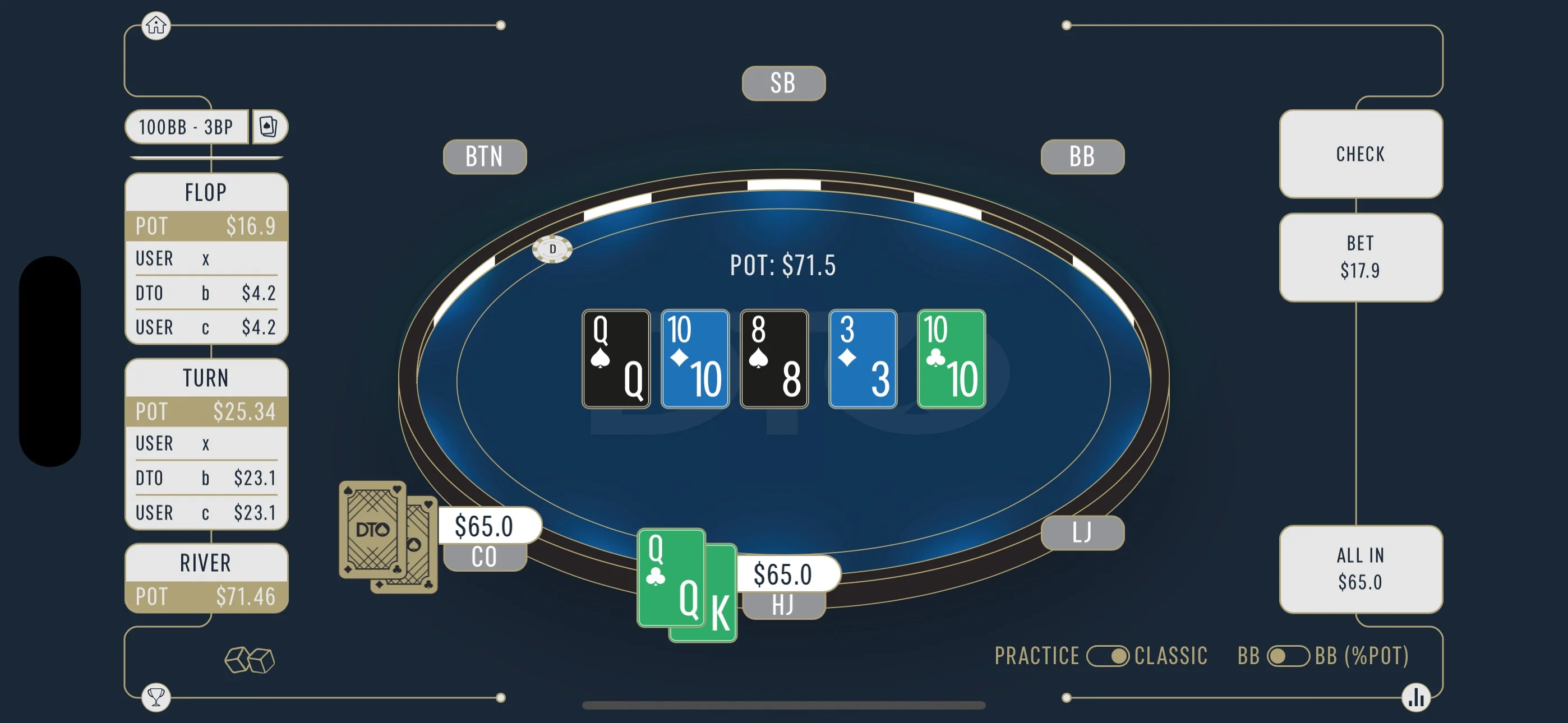 DTO Cash App Store screenshot of a river spot in a 100 big blind three-bet pot. The board reads queen, ten, eight, three, ten with a pot of 71.5 and the hijack holds a queen and a king. A log on the left lists each street's bets, and the buttons on the right are Check, Bet 17.9 and All in 65.