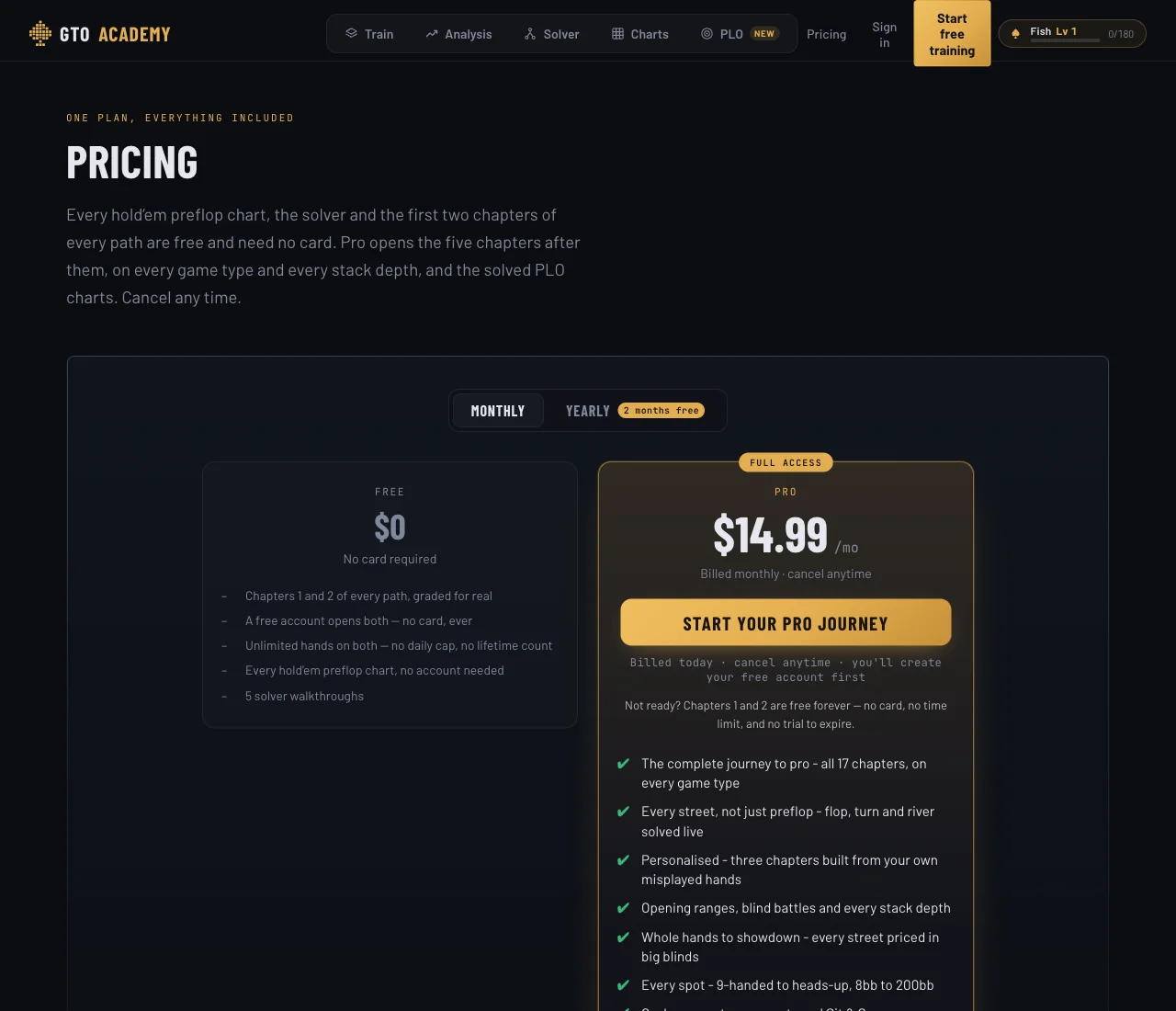 GTO Academy pricing page with the monthly view selected: a free plan at $0 with no card required beside Pro at $14.99 a month with a Start your Pro journey button and a list of what Pro adds.
