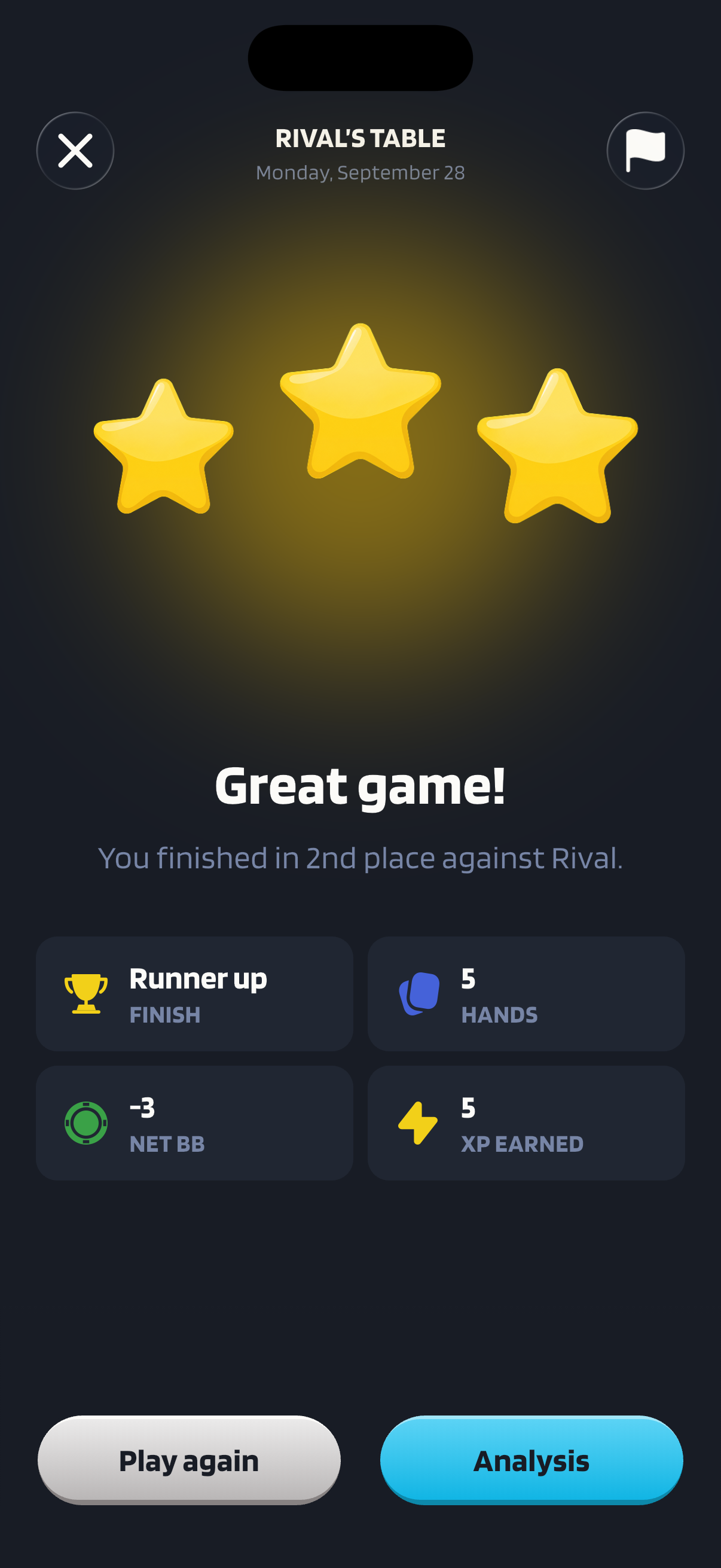 Rival's Table result with three stars, 2nd place, 5 hands, -3 net BB and 5 XP earned, above the Play again and Analysis buttons.