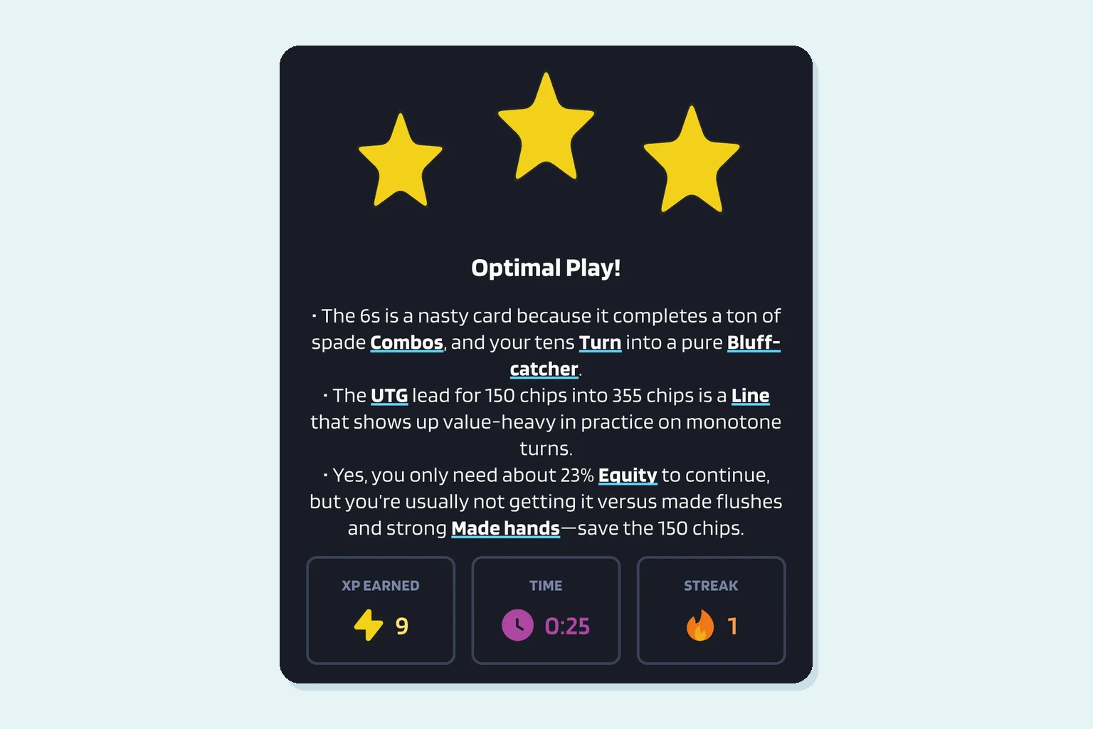 Poker Skill feedback screen after a correct answer: three yellow stars, the heading Optimal Play, three coaching lines naming the scare card, the bet size and the equity needed, and tiles showing XP earned, time taken and streak.