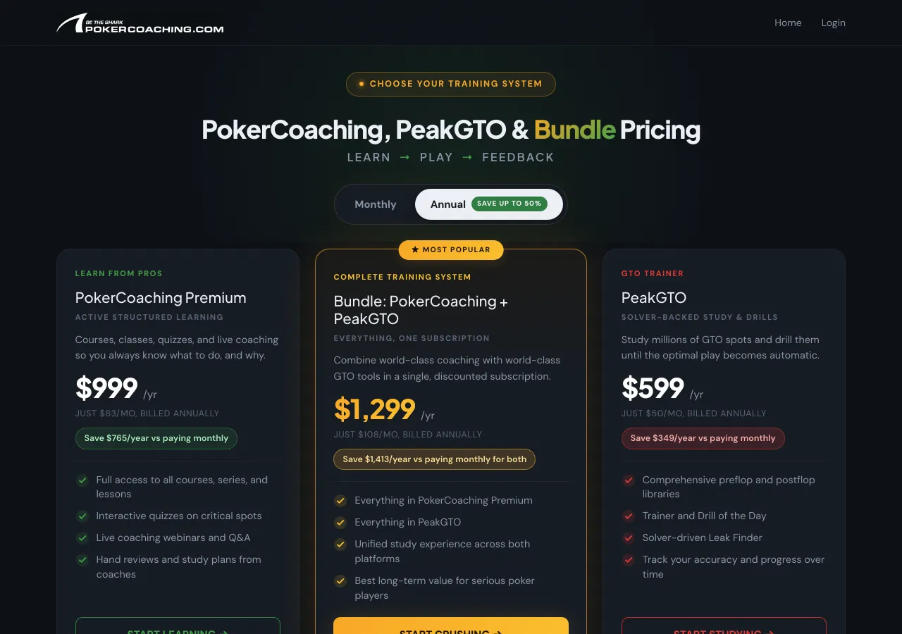 PokerCoaching pricing page showing three annual options: PokerCoaching Premium at $999, the PokerCoaching plus PeakGTO bundle at $1,299, and PeakGTO alone at $599.