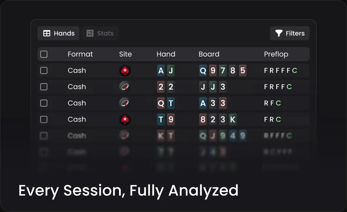 GTO Wizard's home page panel titled Every Session, Fully Analyzed: a list of uploaded cash game hands, each row with its poker site's logo, the player's two cards, the board and the preflop actions, such as ace and jack on a queen, nine, seven, eight, five board.