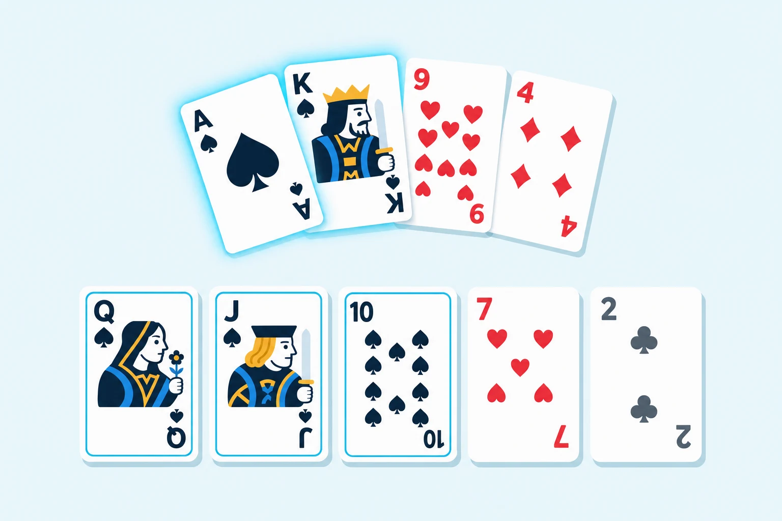 Flat illustration of a fanned four-card Omaha hand with the ace and king of spades glowing cyan, above a five-card board where the queen, jack, and ten of spades carry cyan rings and the seven of hearts and two of clubs sit greyed out.
