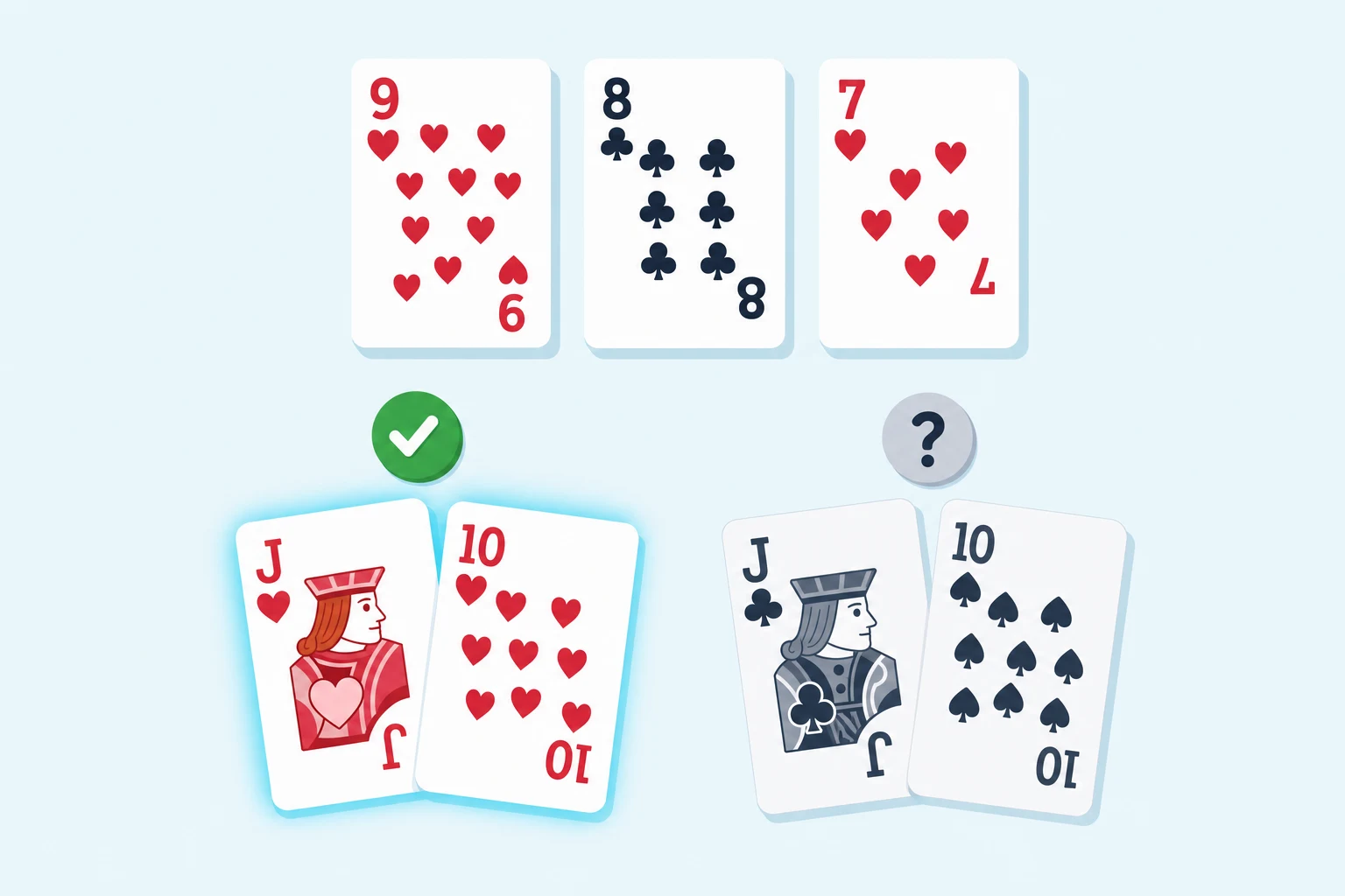 Flat comparison of two poker hands that share the same straight on a flop, with one hand's extra flush draw glowing cyan and the other hand marked with a grey question mark.