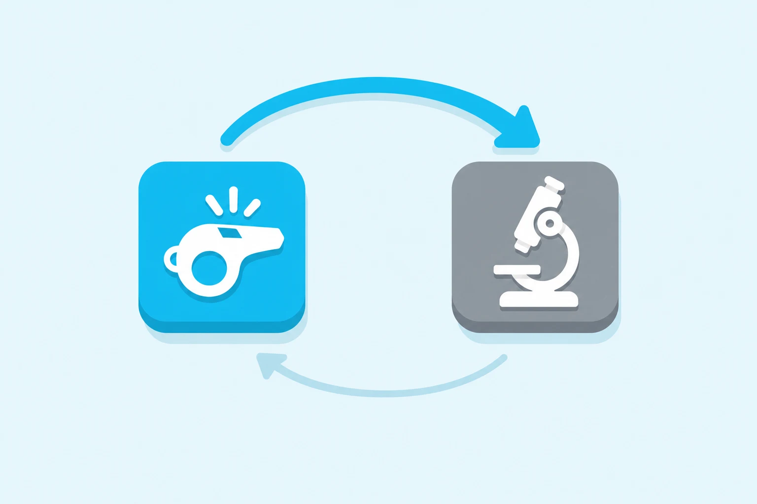 A cyan whistle tile and a grey microscope tile joined in a loop by a bold cyan arrow going forward and a pale return arrow underneath.