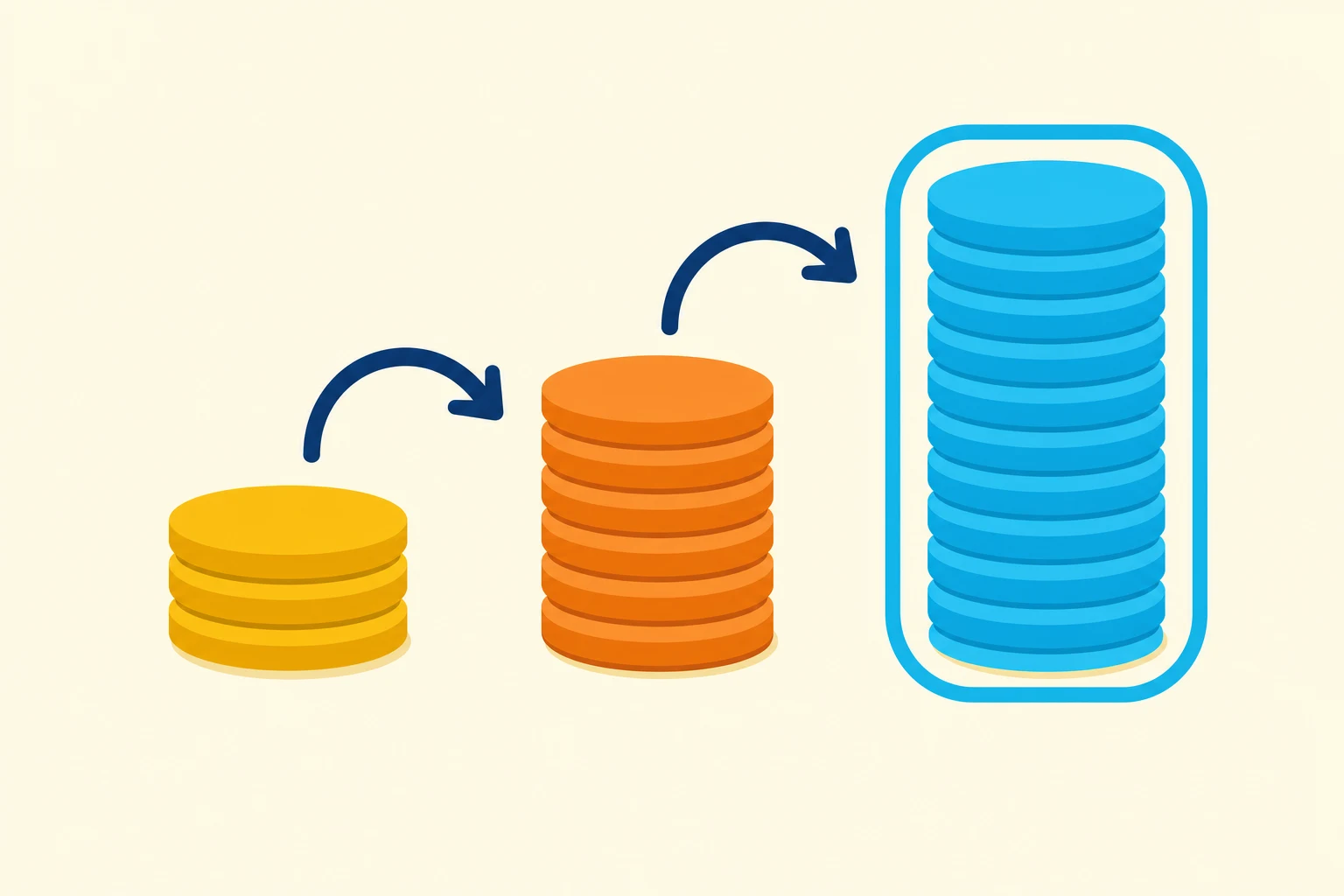 Flat illustration of three poker chip stacks rising from left to right on a cream background: a short yellow stack, a taller orange stack and the tallest stack in cyan ringed with a cyan outline, with dark navy arrows curving from each stack to the next.