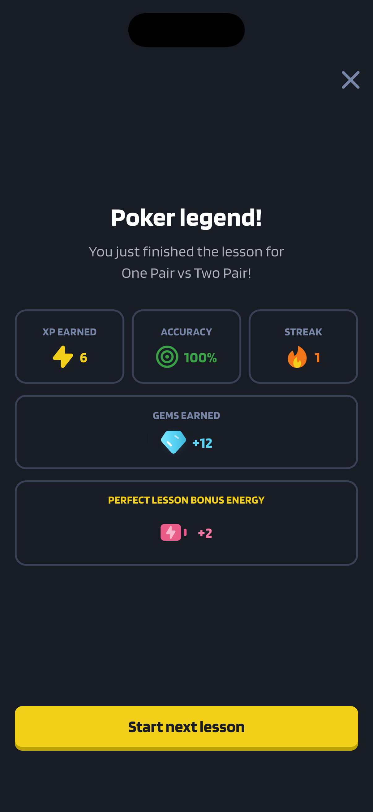 Lesson result for One Pair vs Two Pair, with 6 XP earned, 100% accuracy, a streak of 1 and a perfect lesson bonus of 2 energy.