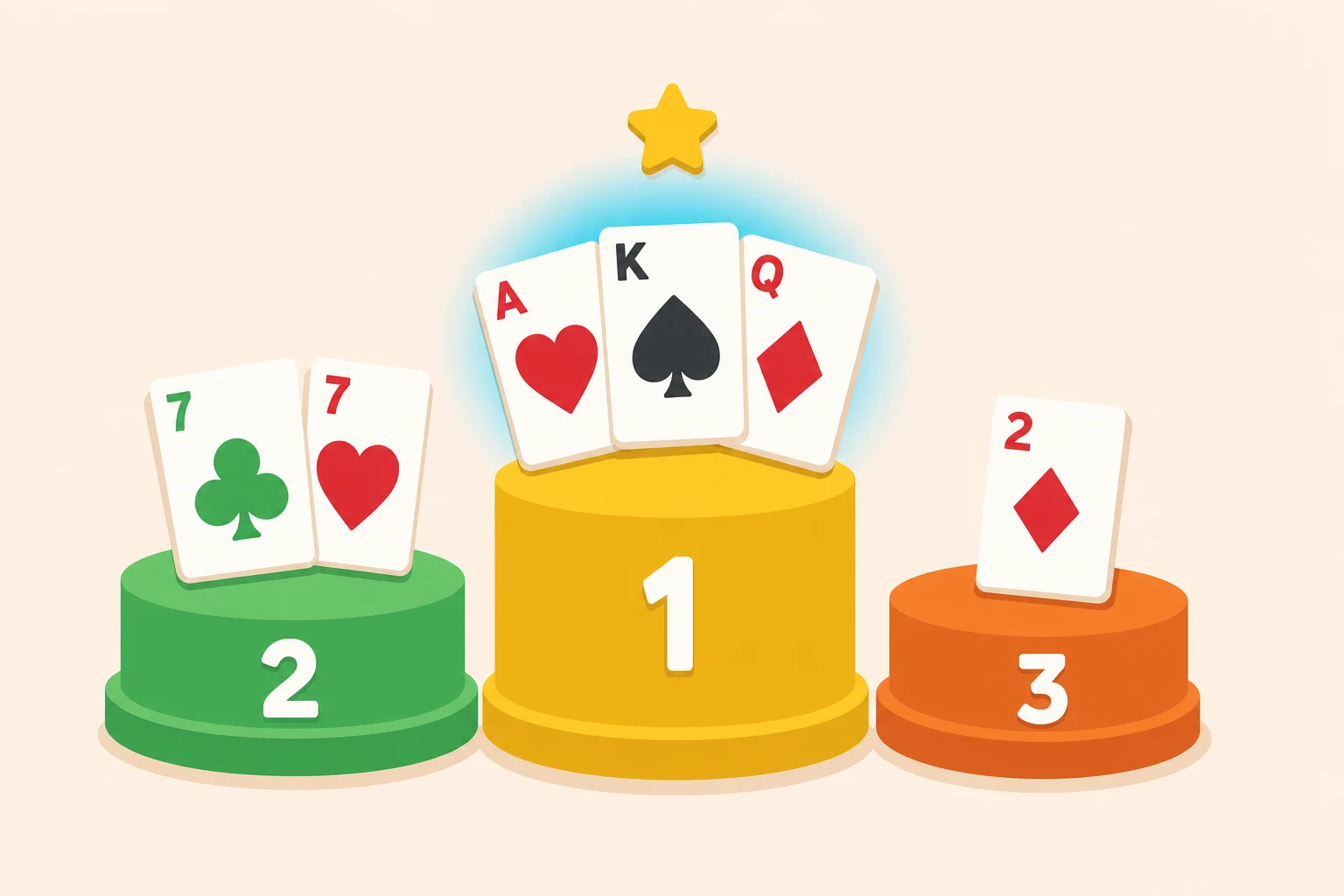 Three-tier podium holding playing cards, tallest tier glowing cyan with a star, showing hands ranked from best to worst.