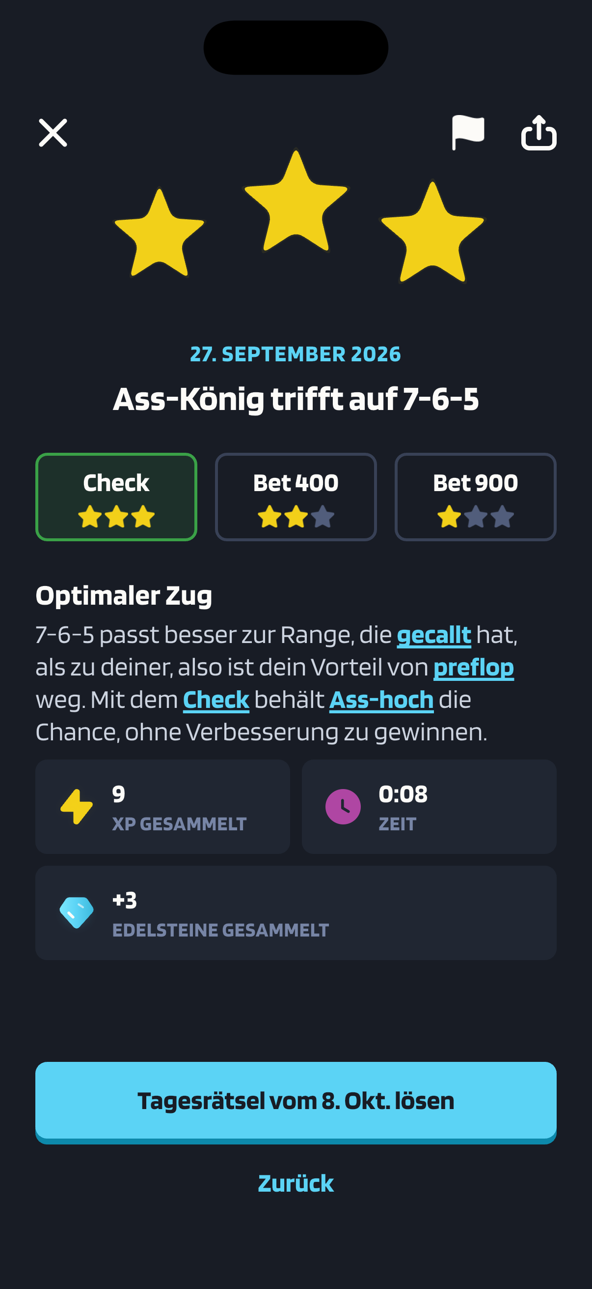 Ergebnisbildschirm von Poker Skill für das Tagesrätsel „Ass-König trifft auf 7-6-5“ vom 27. September 2026. Drei gelbe Sterne stehen über den Antwortkarten, die Check mit drei Sternen, Bet 400 mit zwei Sternen und Bet 900 mit einem Stern bewerten, und Check ist als gewählte Antwort grün umrandet. Unter der Überschrift „Optimaler Zug“ steht die Begründung: „7-6-5 passt besser zur Range, die gecallt hat, als zu deiner, also ist dein Vorteil von preflop weg. Mit dem Check behält Ass-hoch die Chance, ohne Verbesserung zu gewinnen.“ Drei Kacheln zeigen 9 gesammelte XP, eine Zeit von 0:08 und +3 gesammelte Edelsteine, darunter folgt die Schaltfläche „Tagesrätsel vom 8. Okt. lösen“.