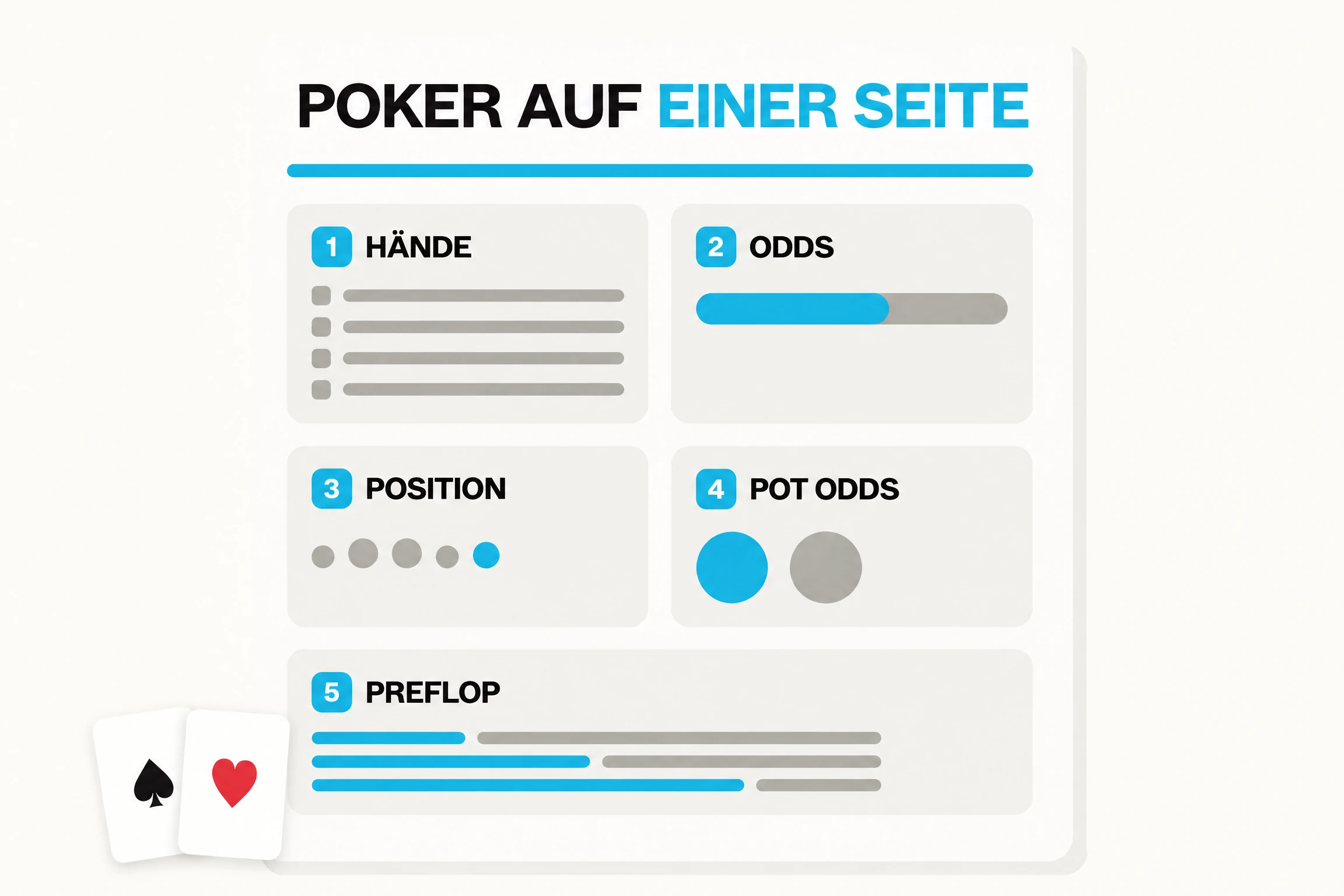Poker-Cheat-Sheet auf einer Seite: Rangfolge der Hände, Outs und Odds, Position, Pot Odds und Eröffnungen vor dem Flop.