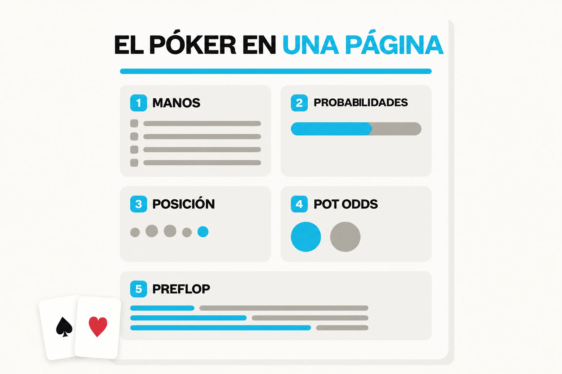 Tabla de póker en una página: ranking de manos, outs y probabilidades, posición, pot odds y aperturas preflop.