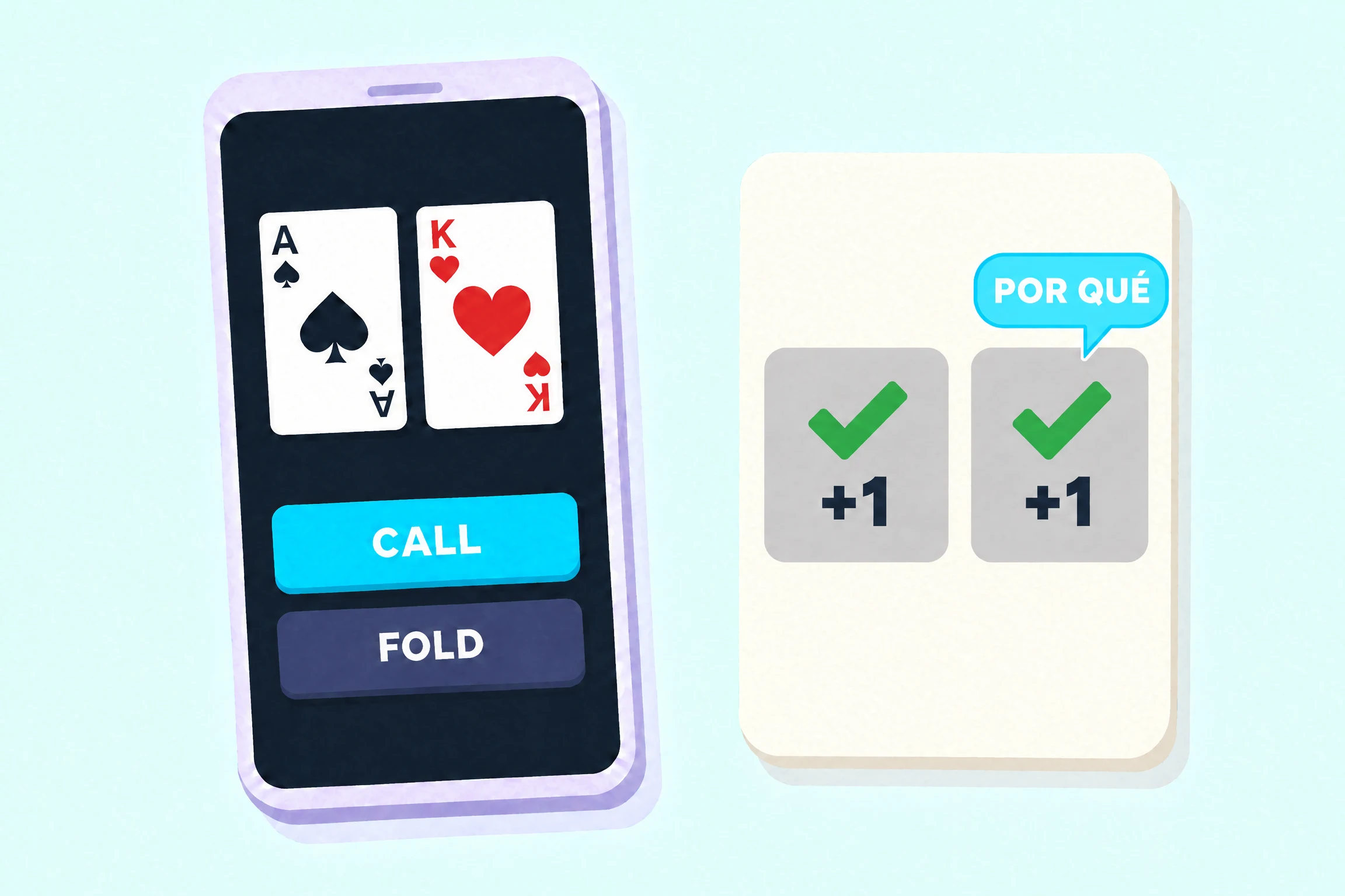 Una app de póker en un teléfono, con el as de picas y el rey de corazones sobre un botón Call cian y un botón Fold oscuro, junto a una tarjeta color crema con dos casillas de respuesta grises, cada una con una marca de verificación verde y +1. De la casilla de la derecha sale un globo de diálogo cian que dice POR QUÉ, así que solo la segunda respuesta correcta viene con un motivo.