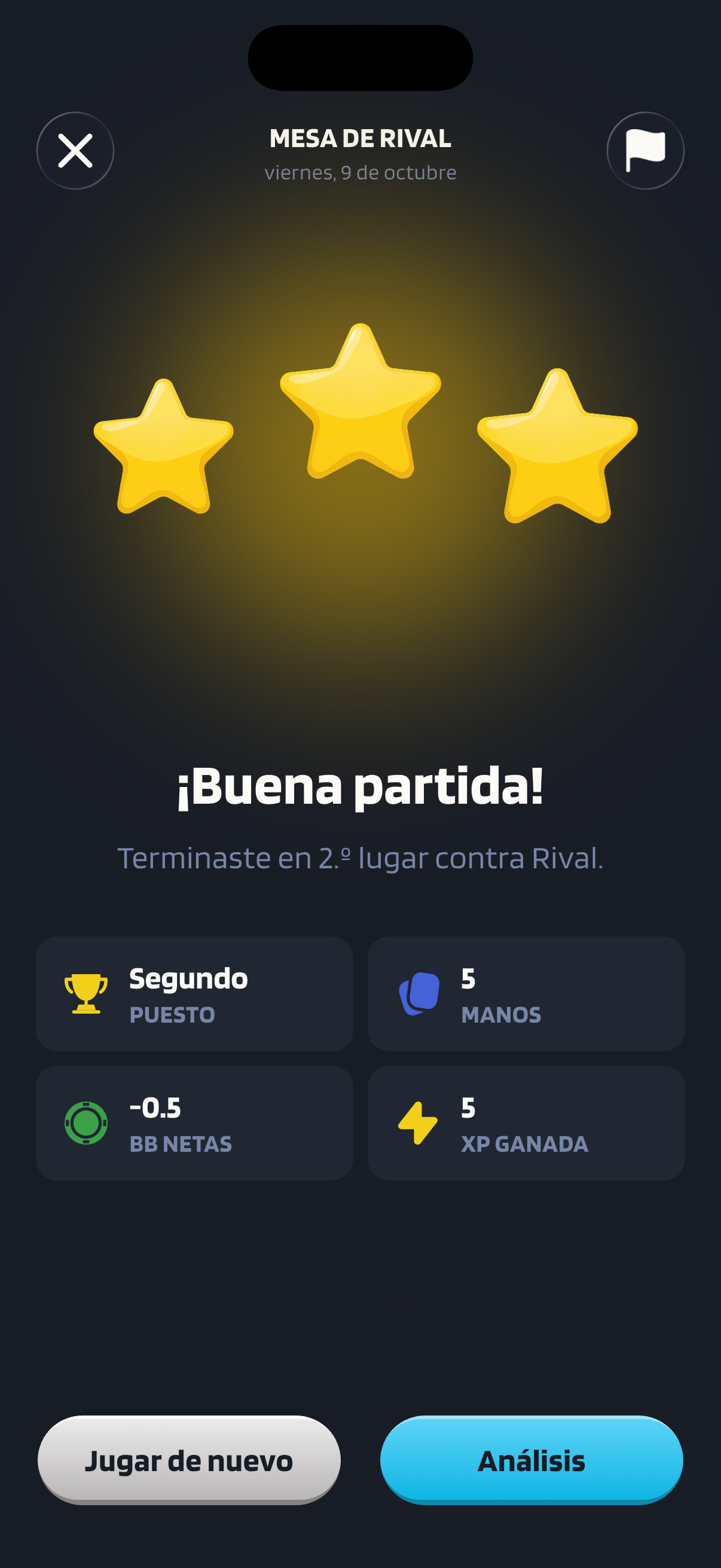 El resultado de la Mesa de Rival muestra tres estrellas, el segundo puesto, 5 manos, -0.5 BB netas y 5 XP, encima de los botones “Jugar de nuevo” y “Análisis”.