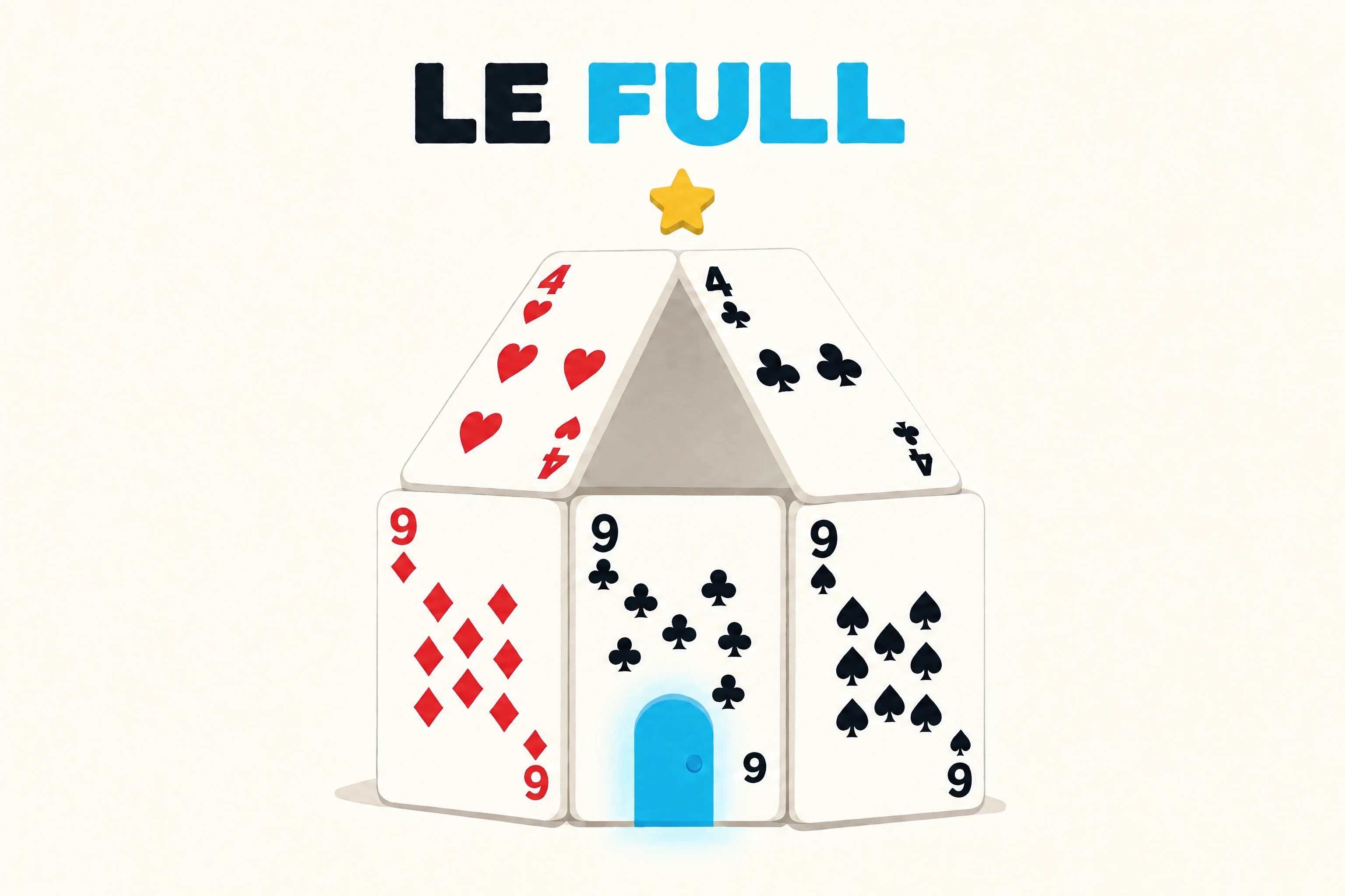 Le full au poker dessiné comme une maison : trois neuf pour les murs, sous un toit formé d’une paire de quatre.