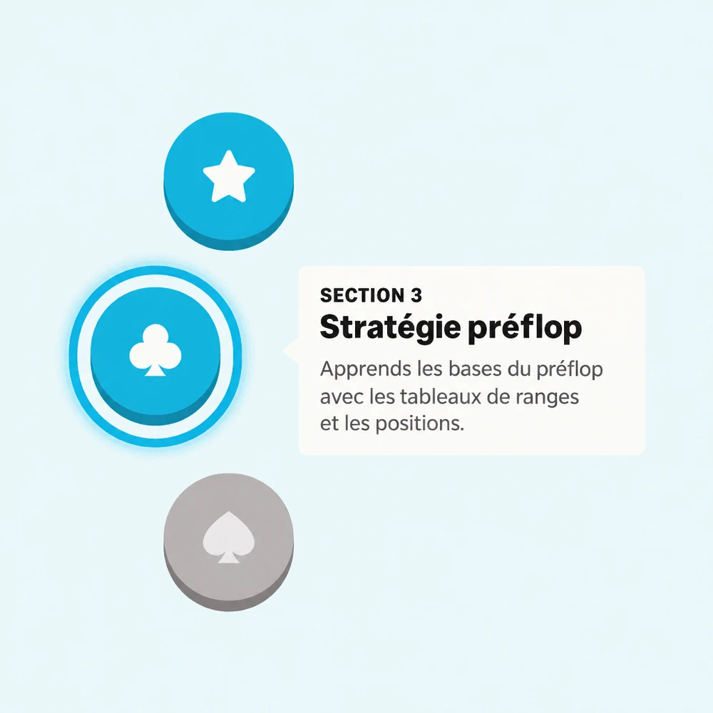 Écran de leçon de Poker Skill montrant un entraînement guidé au poker.