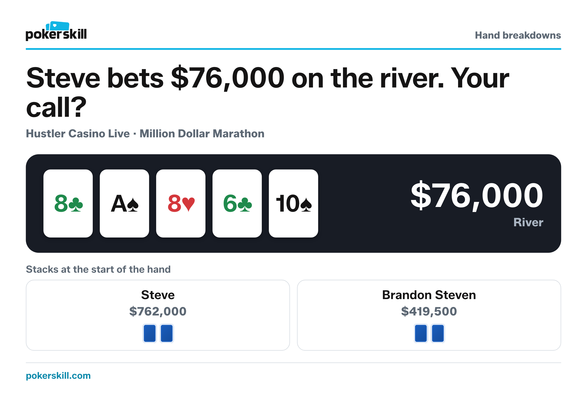 The table as Steve bets $76,000 on the river. Stacks at the start of the hand: Steve $762,000 and Brandon Steven $419,500. Board: eight of clubs, ace of spades, eight of hearts, six of clubs and ten of spades.
