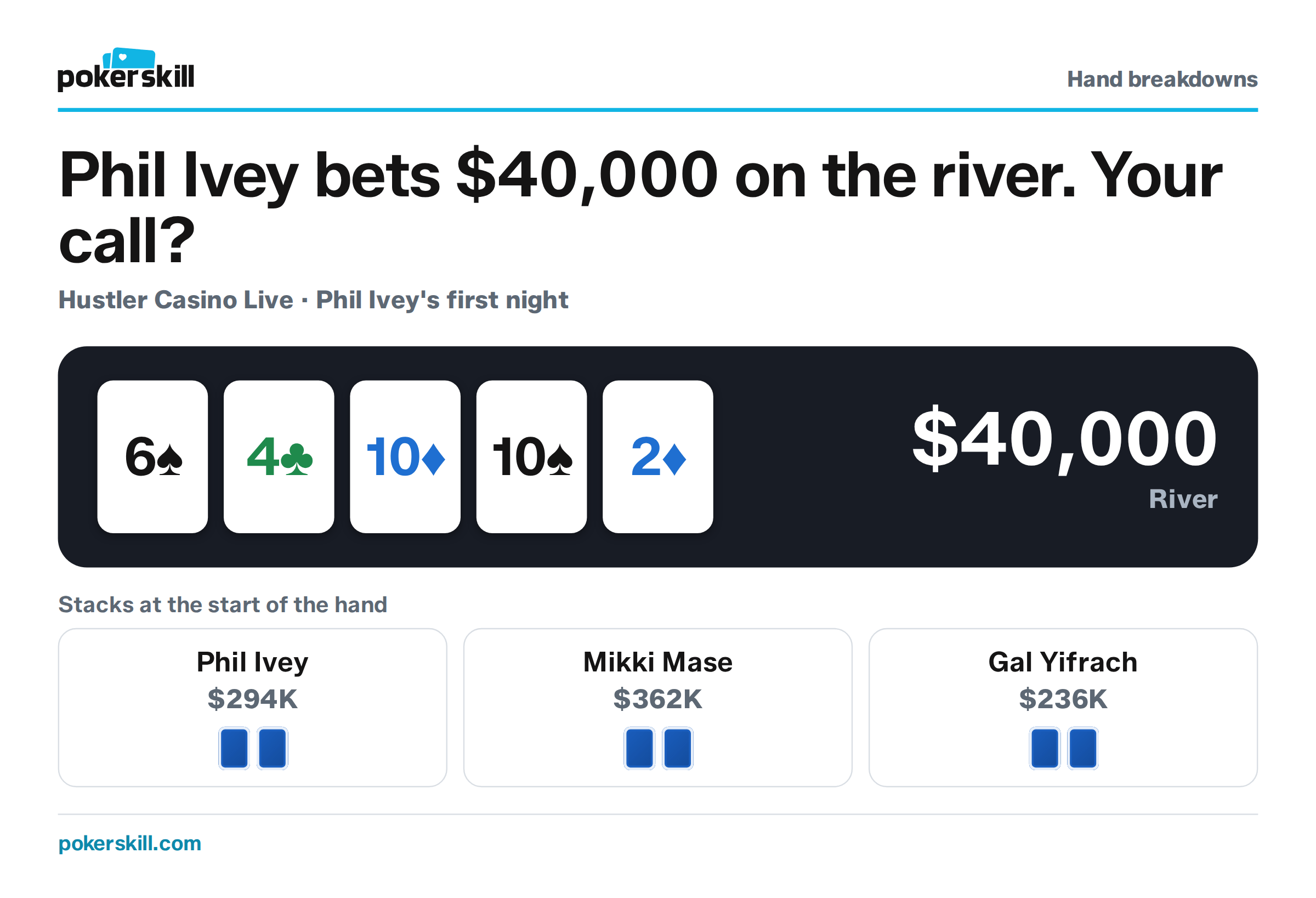 The table as Phil Ivey bets $40,000 on the river. Stacks at the start of the hand: Phil Ivey $294K, Mikki Mase $362K and Gal Yifrach $236K. Board: six of spades, four of clubs, ten of diamonds, ten of spades and two of diamonds.