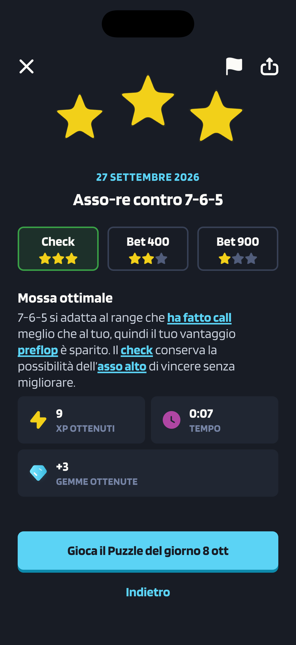Schermata del risultato di un Puzzle del giorno di Poker Skill intitolato “Asso-re contro 7-6-5”, del 27 settembre 2026. Sotto tre stelle gialle, le schede delle risposte danno tre stelle a Check, due a Bet 400 e una a Bet 900; la risposta scelta, Check, è bordata di verde. Sotto il titolo “Mossa ottimale”, la spiegazione dice che il 7-6-5 si sposa meglio con il range di chi ha fatto call che con il tuo, quindi il tuo vantaggio preflop non c’è più, e che fare check lascia all’asso alto la possibilità di vincere anche senza migliorare. Tre riquadri mostrano 9 XP ottenuti, un tempo di 0:07 e +3 gemme ottenute, sopra un pulsante per giocare il Puzzle del giorno dell’8 ottobre.