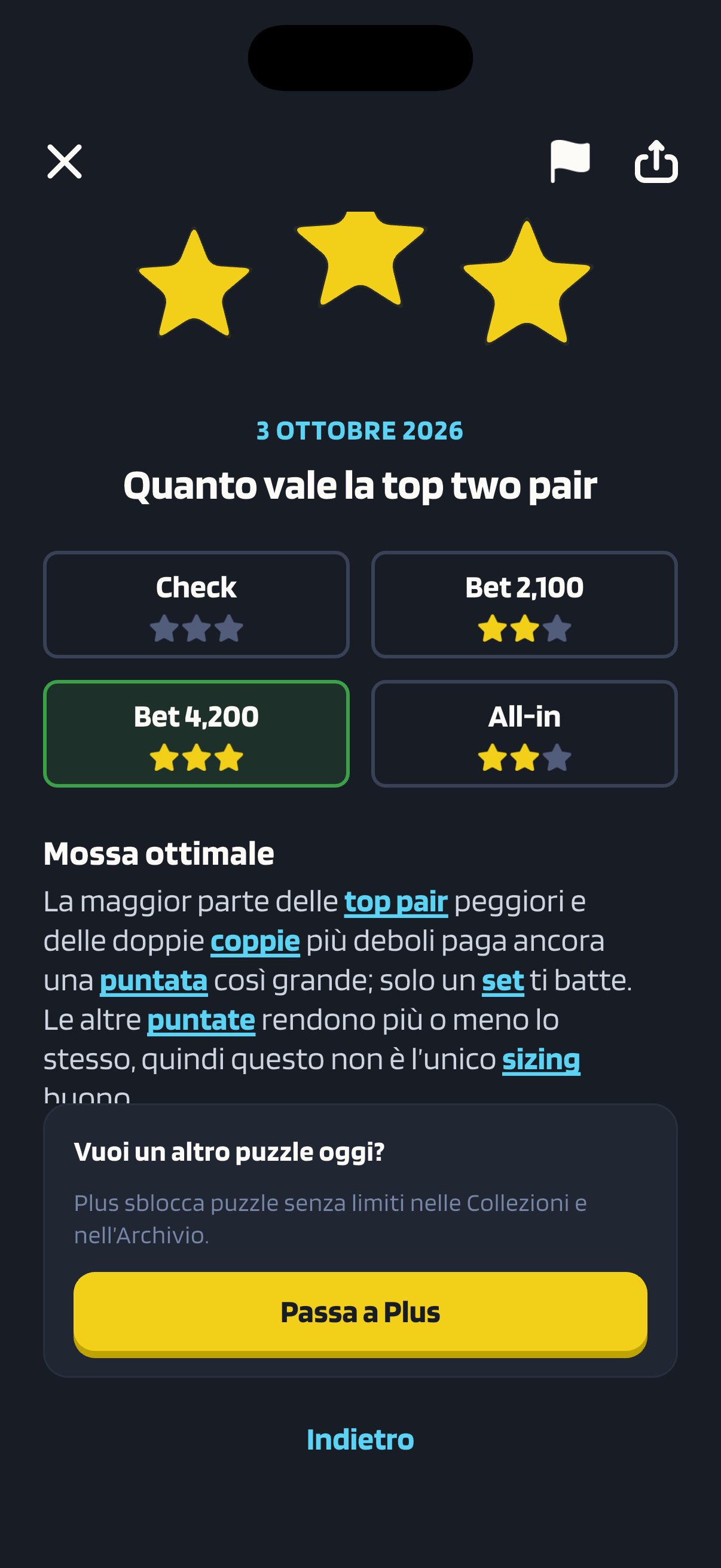 Schermata del risultato di un Puzzle del giorno di Poker Skill intitolato “Quanto vale la top two pair”, del 3 ottobre 2026. Sotto tre stelle gialle, le schede delle risposte danno zero stelle a Check, due a Bet 2,100, tre a Bet 4,200 e due ad All-in; la risposta scelta, Bet 4,200, è bordata di verde. Sotto il titolo “Mossa ottimale”, la spiegazione dice che la maggior parte delle top pair peggiori e delle doppie coppie più deboli paga ancora una puntata così grande, che solo un set ti batte e che le altre puntate rendono più o meno lo stesso, quindi questo non è l’unico sizing buono. Più sotto c’è un’offerta per passare a Plus.
