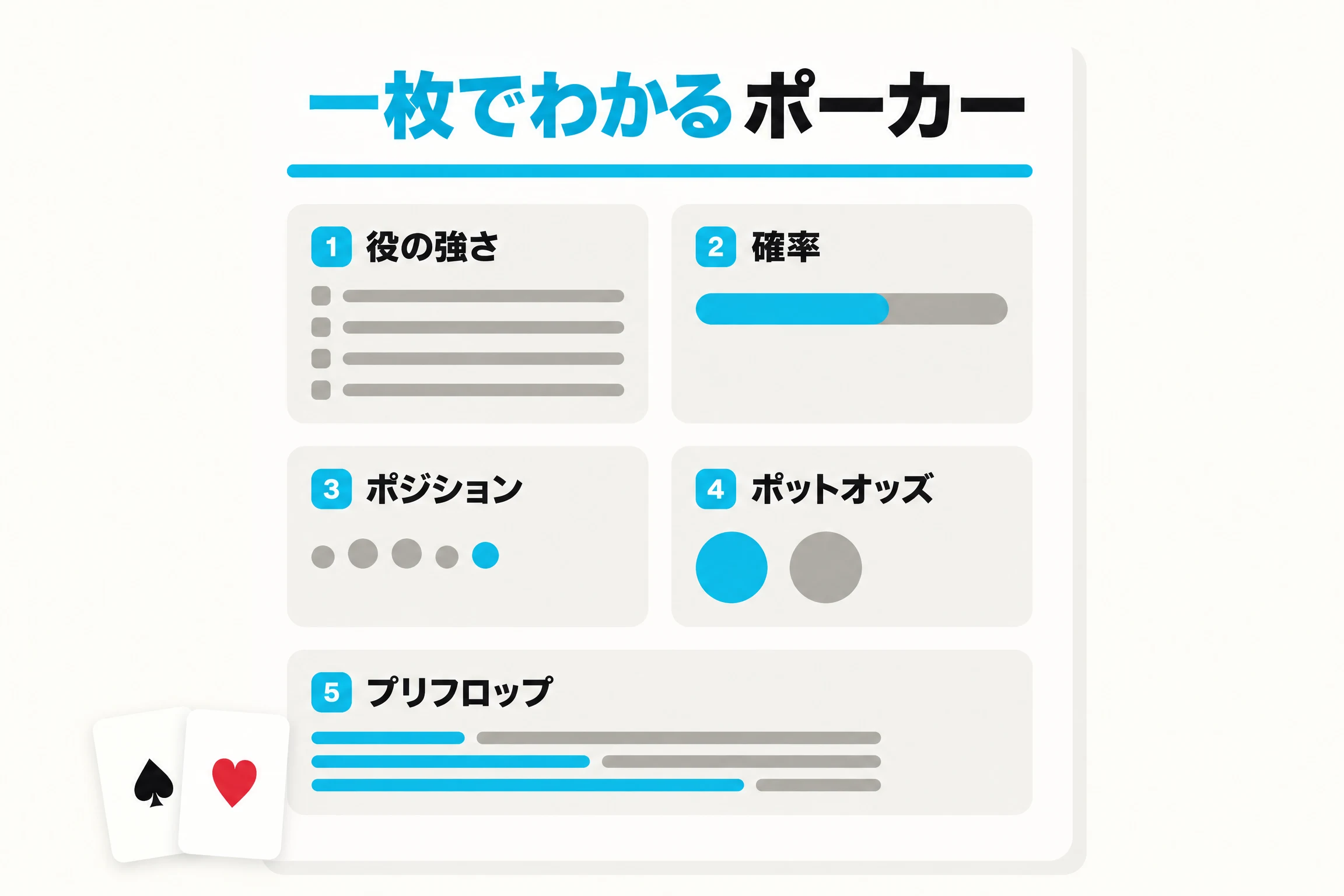 一ページにまとめたポーカー役早見表：役の強さ、アウツと確率、ポジション、ポットオッズ、プリフロップのオープン。