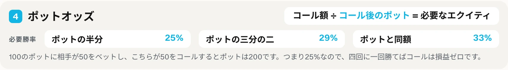 印刷用早見表の四つ目のブロック：ポットオッズの公式と、ポットの半分、三分の二、ポットと同額のベットに対して必要なエクイティ。
