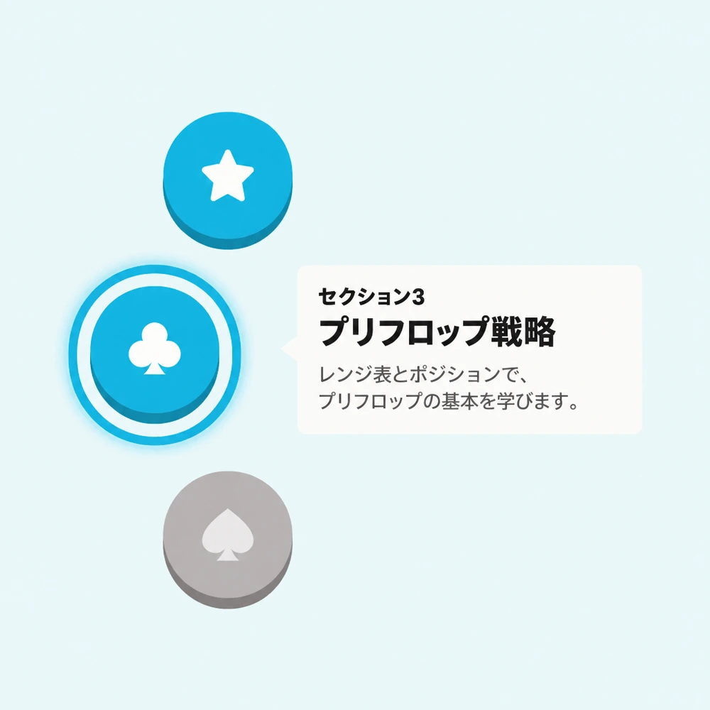 ガイド付きのポーカートレーニングが表示されたPoker Skillのレッスン画面。