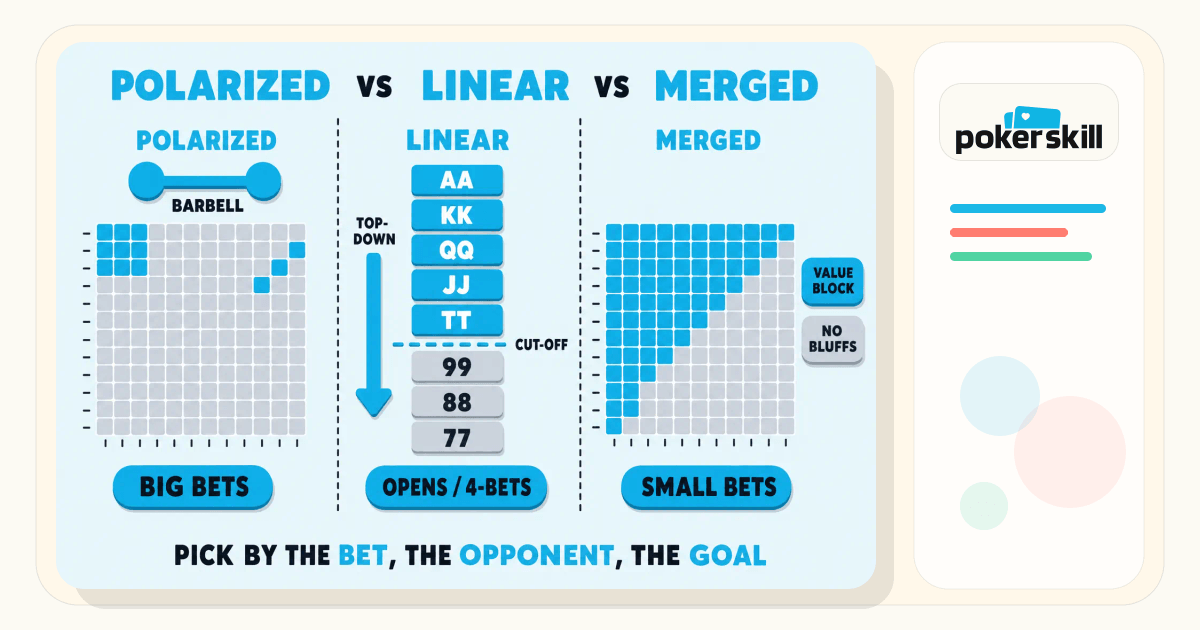 Polarized vs Linear vs Merged Ranges: Which One When | Poker Skill