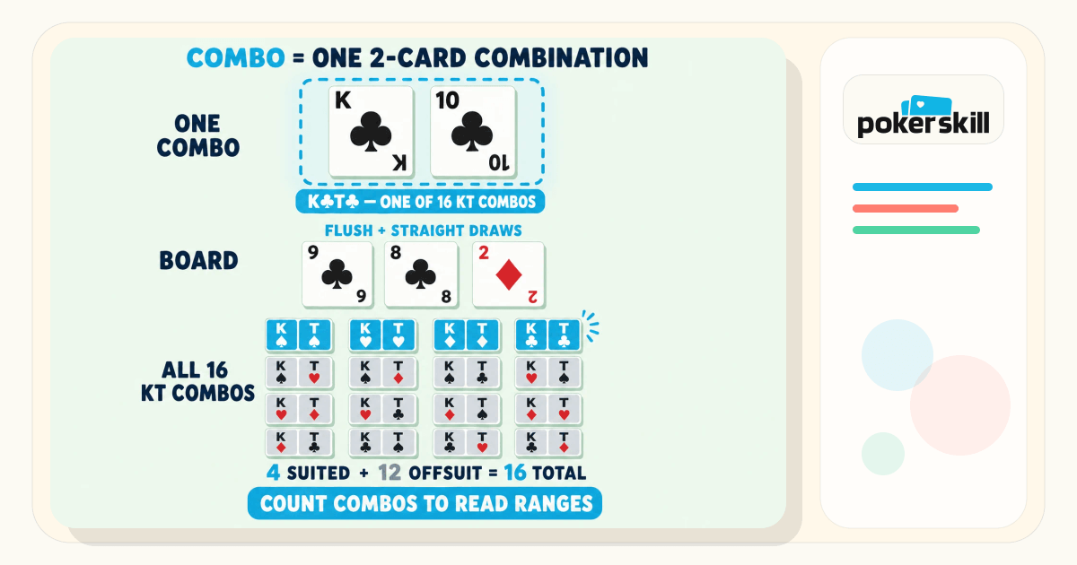 Combo in Poker: Definition, Examples & Strategy | Poker Skill