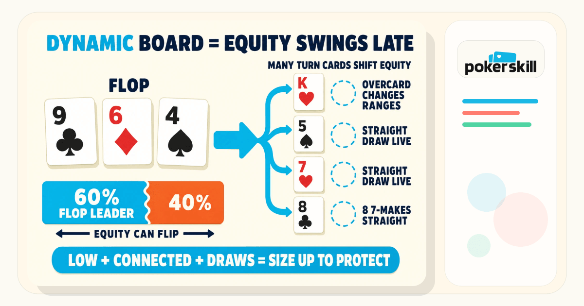 Dynamic Name Boad Dynamic Board in Poker: Definition, Examples & Strategy | Poker Skill