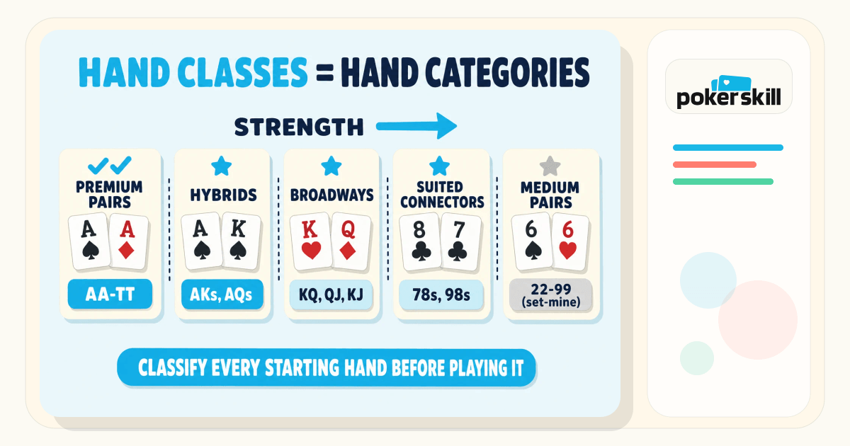 Note Hand Class Hand Class in Poker: Definition, Examples & Strategy | Poker Skill