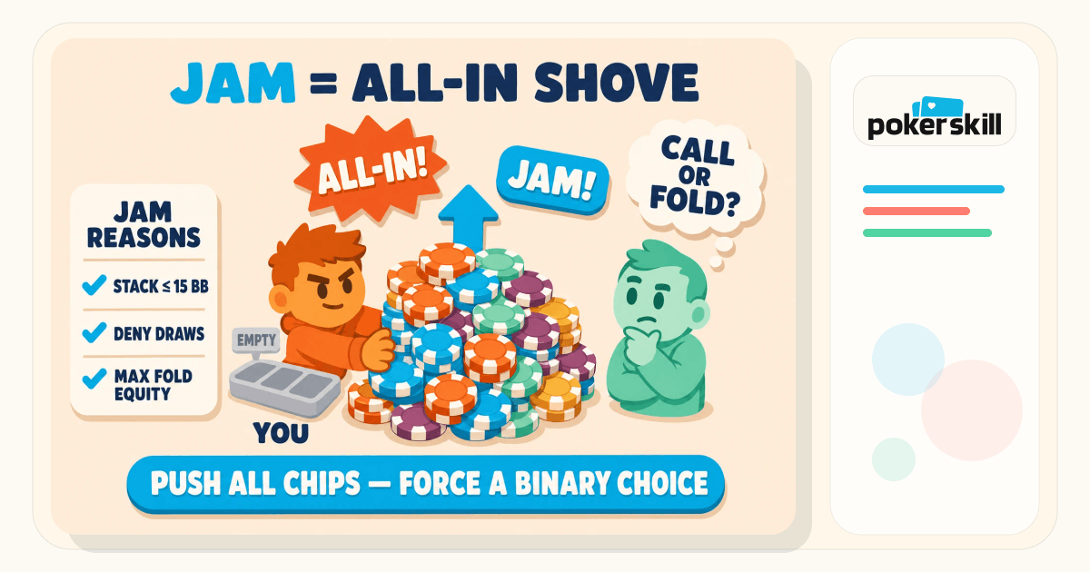 Jam in Poker: Stack Sizes Where Shoving Is Right | Poker Skill