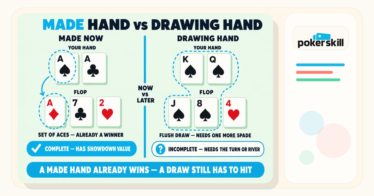 Made Hand in Poker: Complete Hands vs Draws | Poker Skill