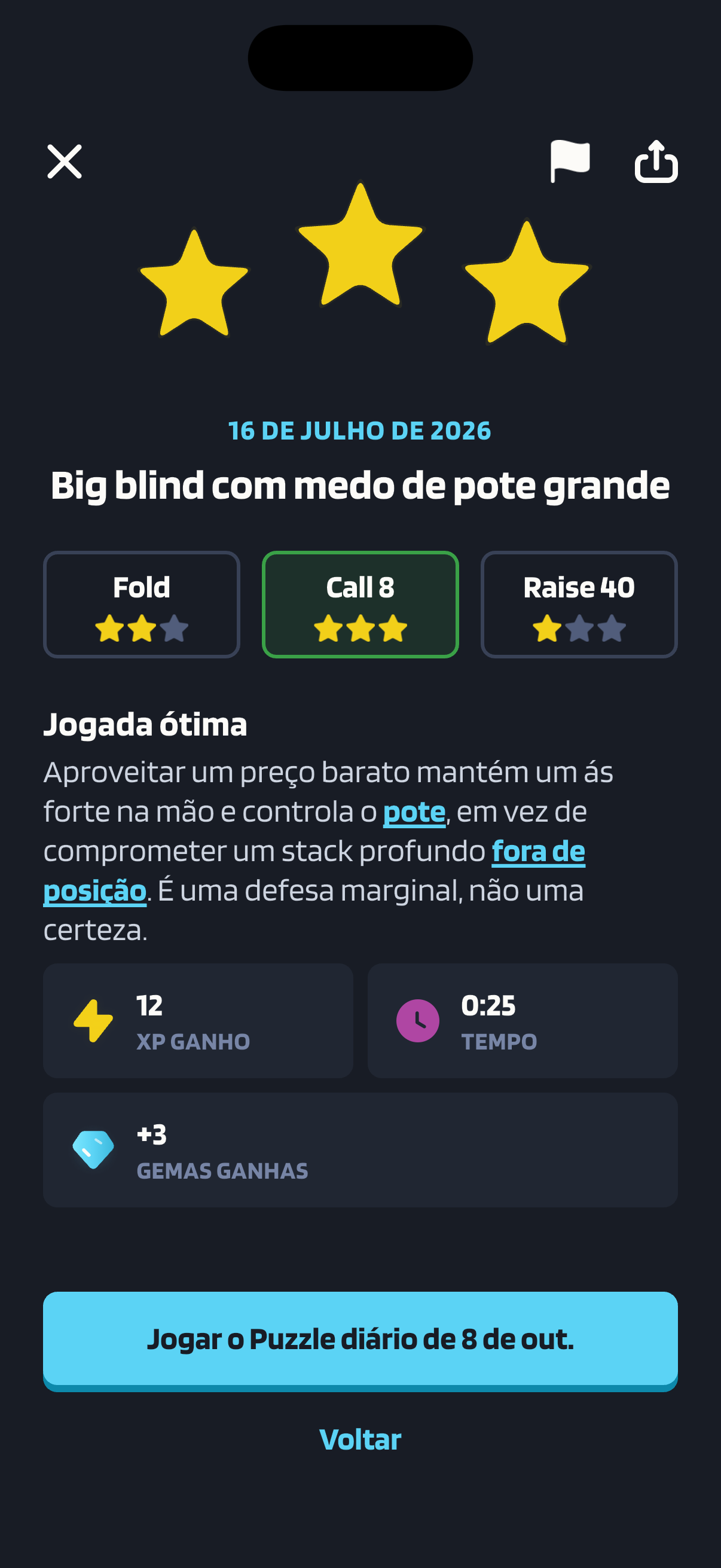 Tela de resultado do Poker Skill com uma resposta marcada como “Jogada ótima” no Puzzle diário “Big blind com medo de pote grande”, um puzzle de pré-flop de 16 de julho de 2026. A explicação do coach diz que aproveitar um preço barato mantém um ás forte na mão e controla o pote, em vez de comprometer um stack profundo fora de posição, e que é uma defesa marginal, não uma certeza. Acima dela, Fold tem duas estrelas, Call 8 tem três e Raise 40 tem uma.