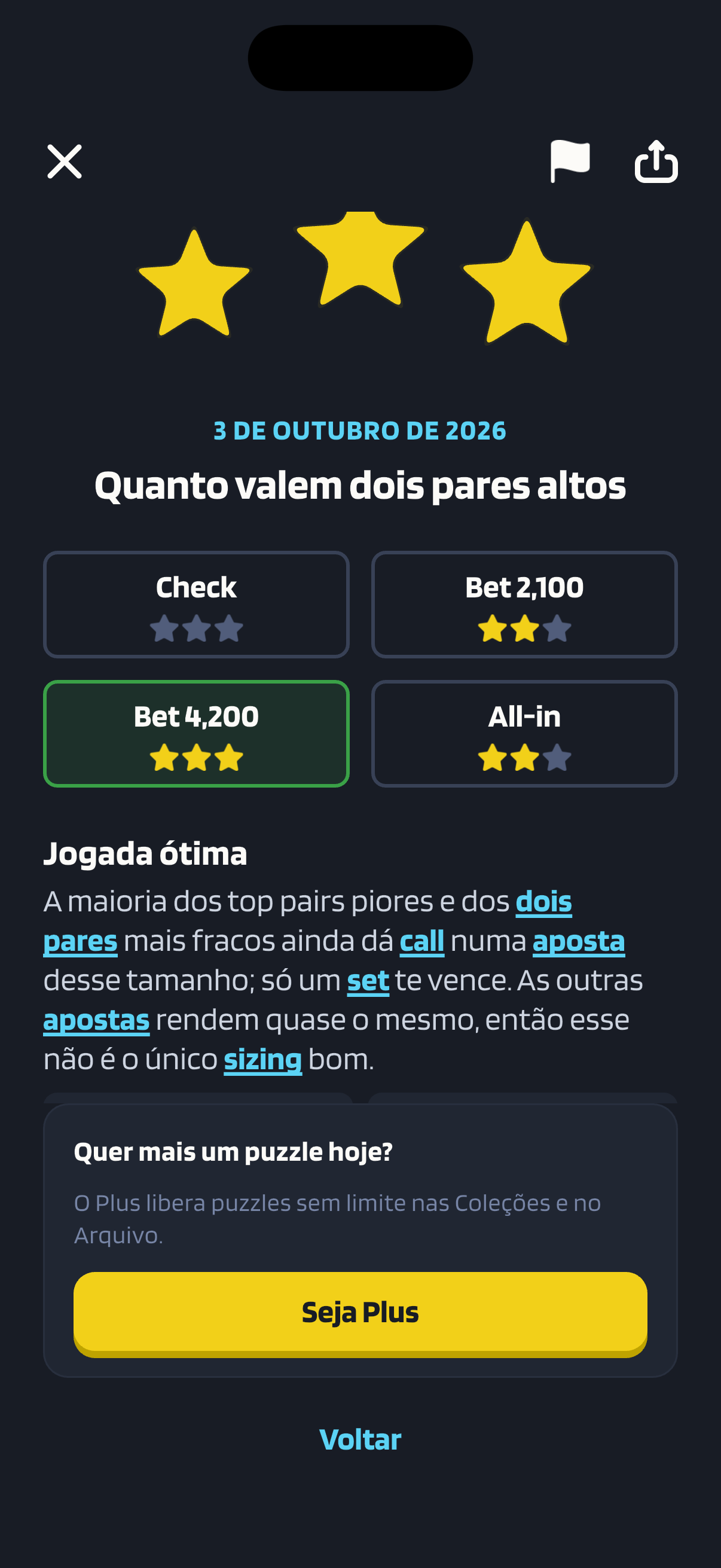 O resultado do Puzzle diário “Quanto valem dois pares altos” mostra Bet 4,200 como a jogada ótima, com três estrelas; Bet 2,100 e All-in ficam com duas, e Check com nenhuma.
