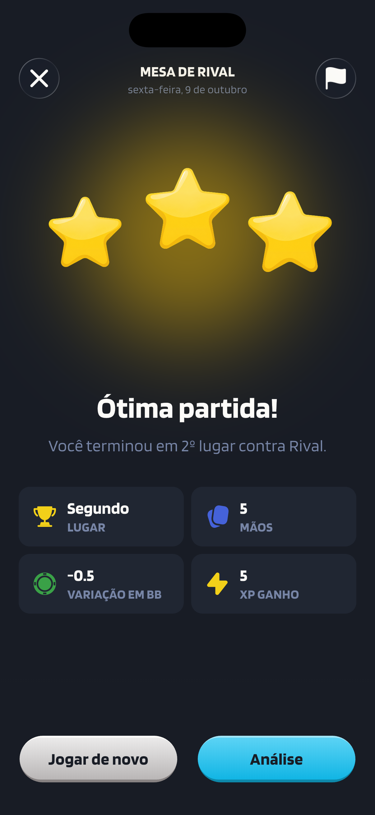 O resultado da Mesa de Rival, com três estrelas, segundo lugar, 5 mãos, variação de -0.5 BB e 5 XP ganho, acima dos botões “Jogar de novo” e “Análise”.